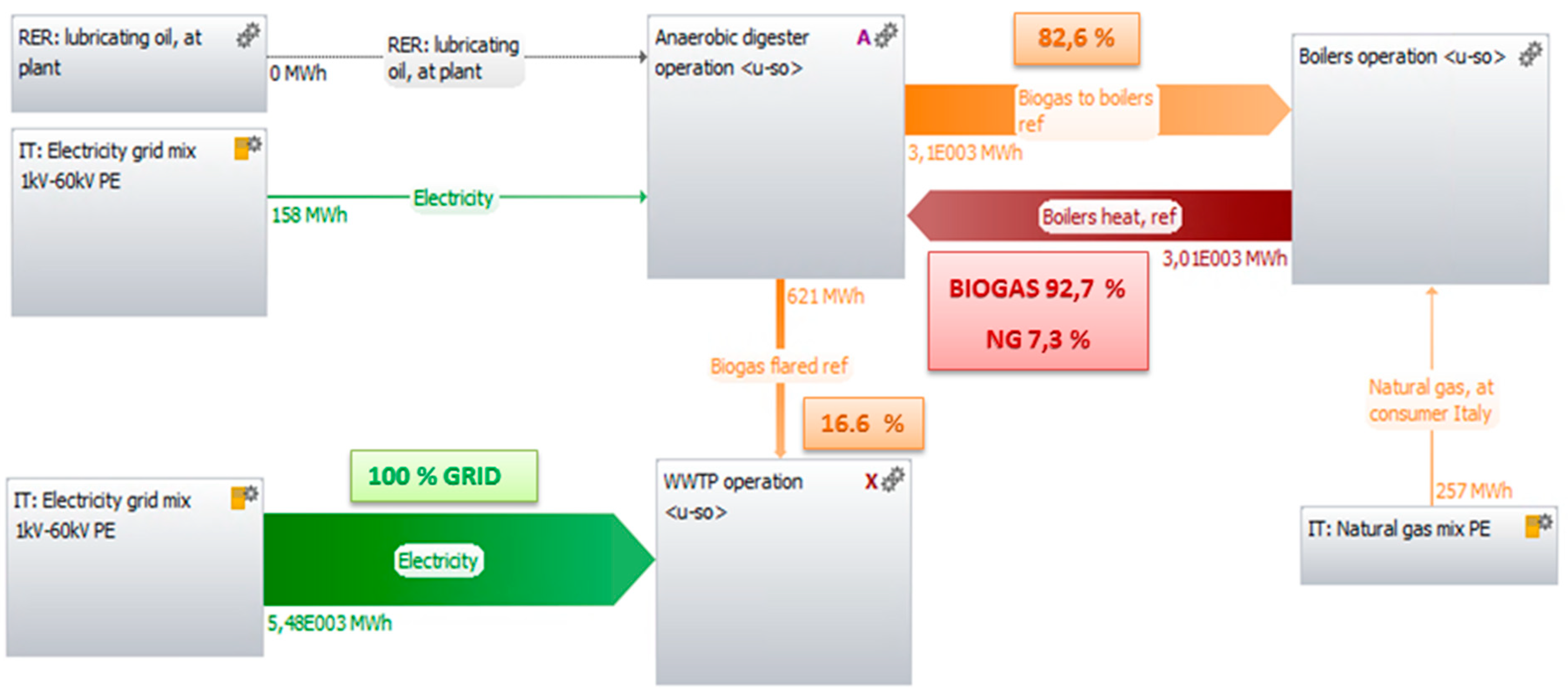 Energies 12 01611 g0a1