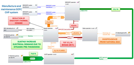 Energies 12 01611 g0a3