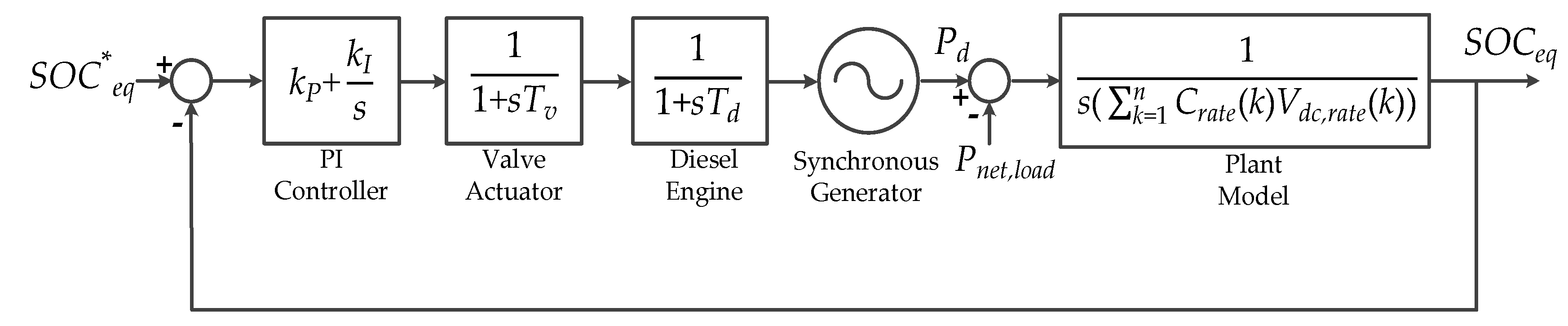 Energies 12 01614 g004