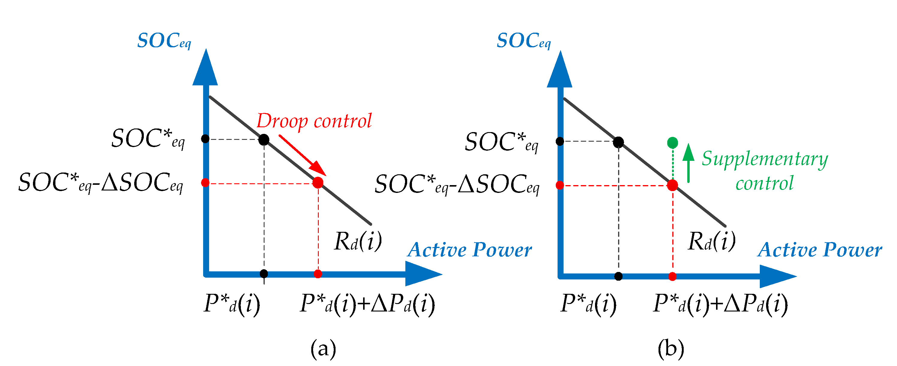 Energies 12 01614 g005