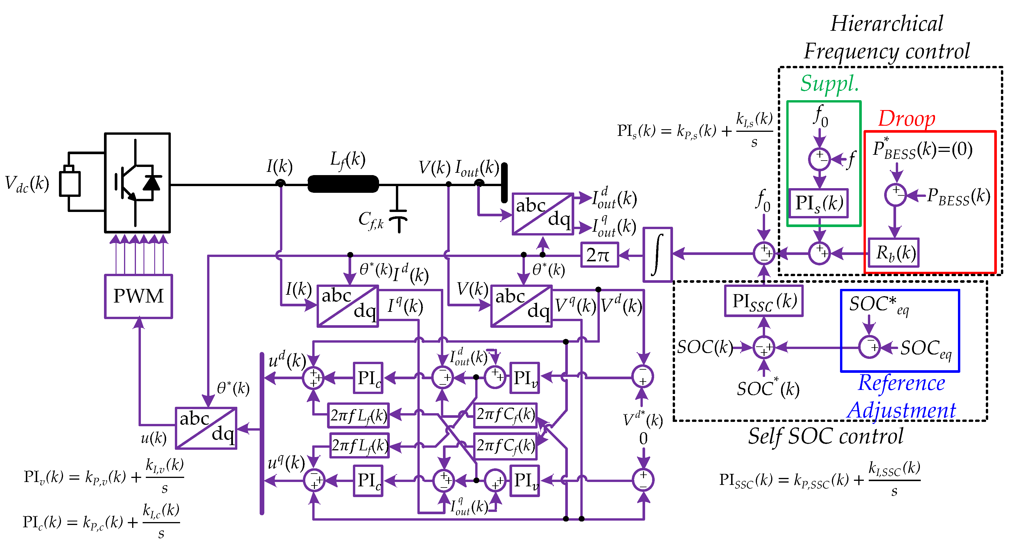 Energies 12 01614 g009