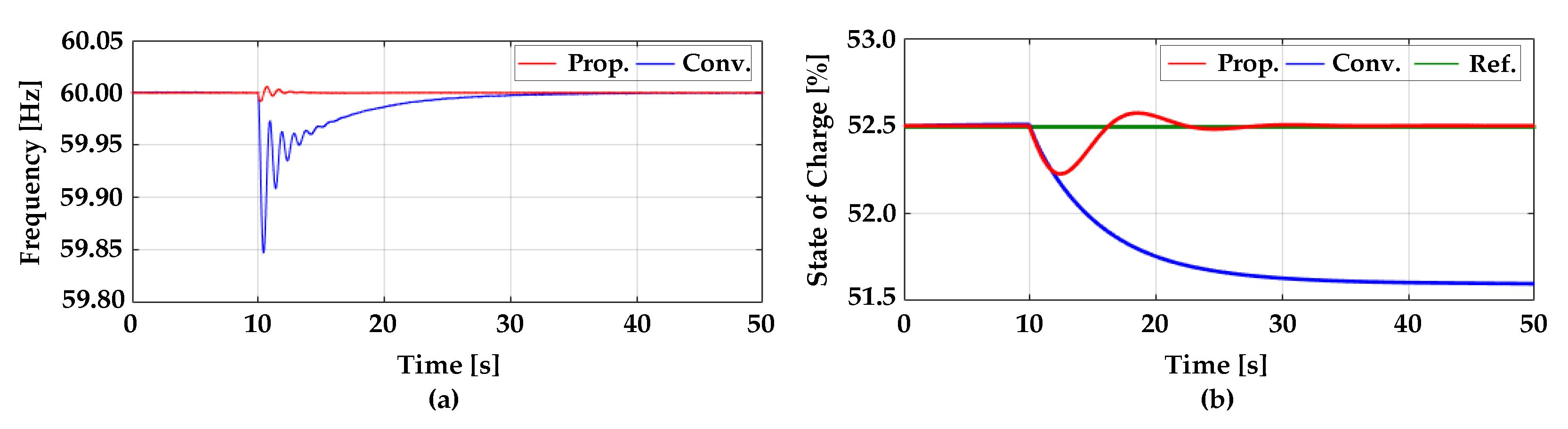 Energies 12 01614 g010