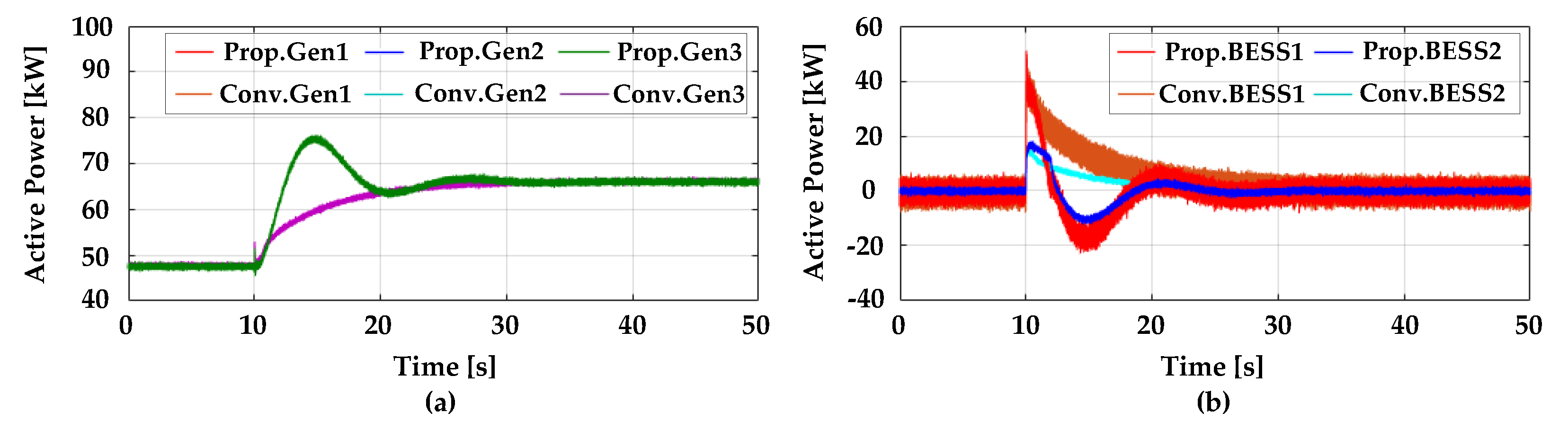 Energies 12 01614 g011