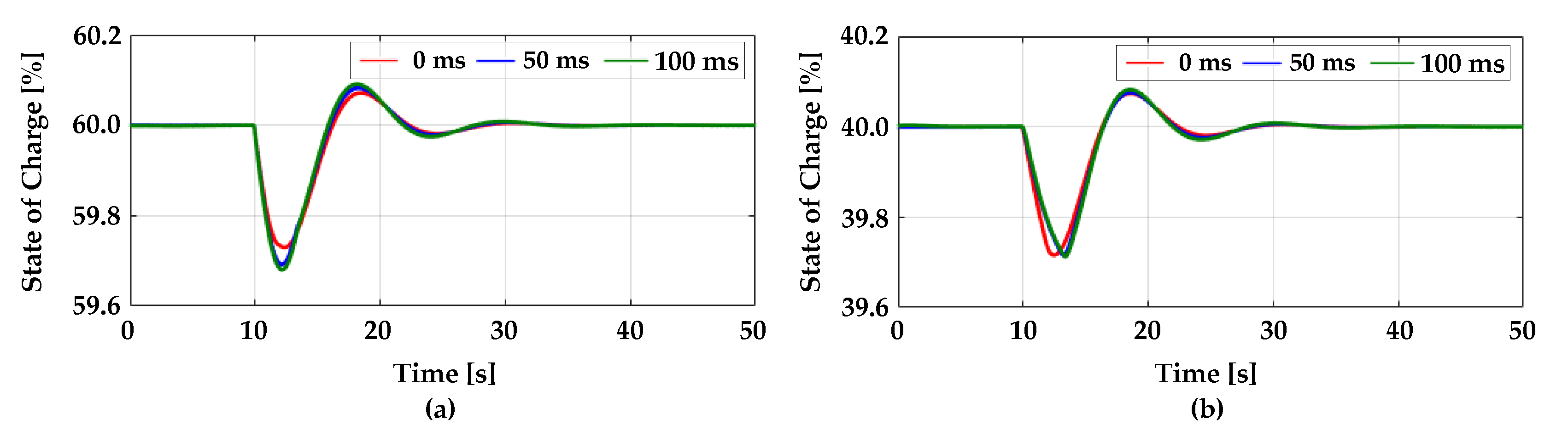 Energies 12 01614 g018