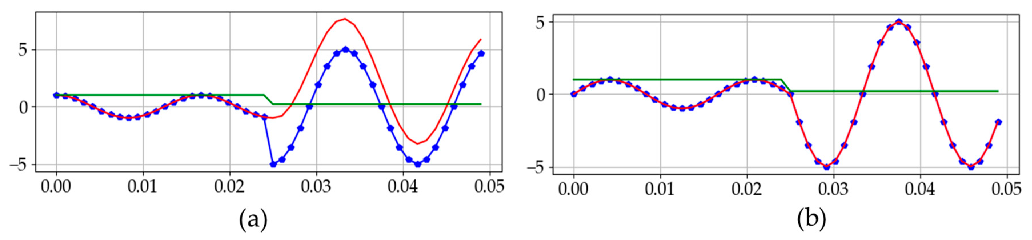 Energies 12 01619 g002
