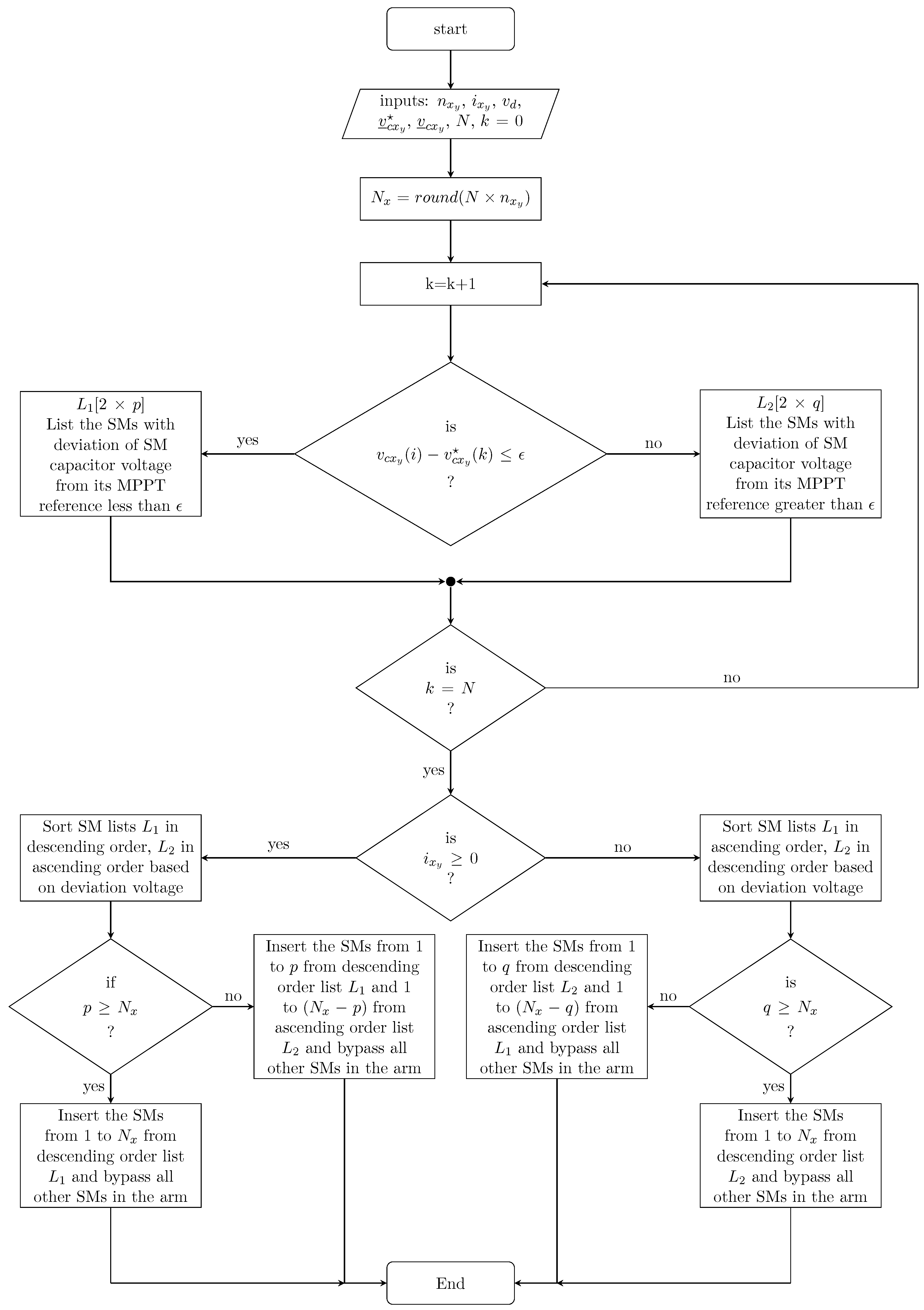 Energies 12 01620 g004 Energies 12 01620 g004