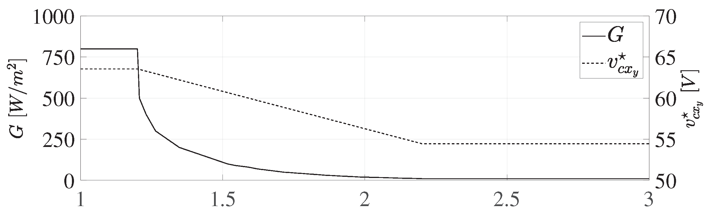 Energies 12 01620 g005 Energies 12 01620 g005