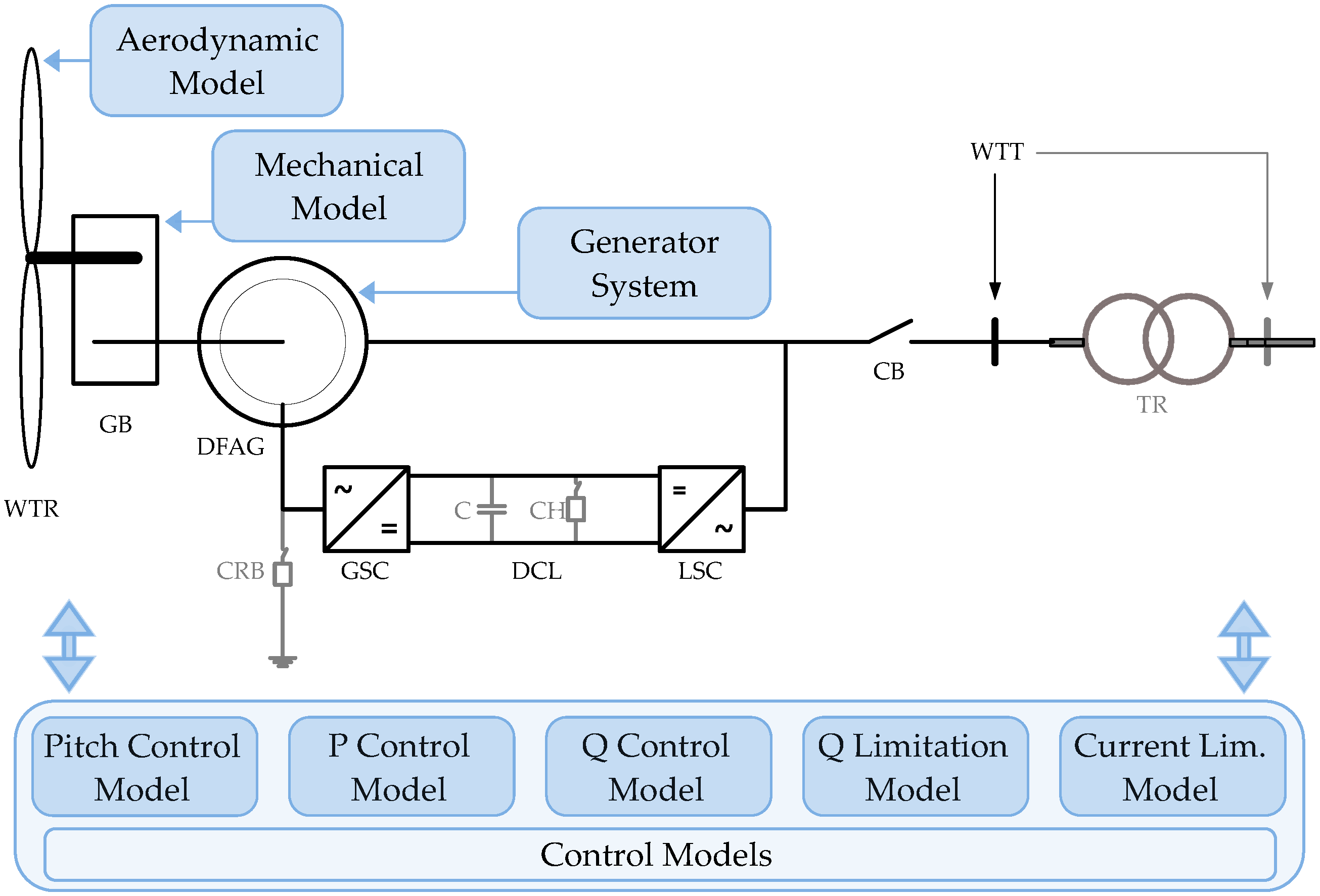 Energies 12 01631 g001