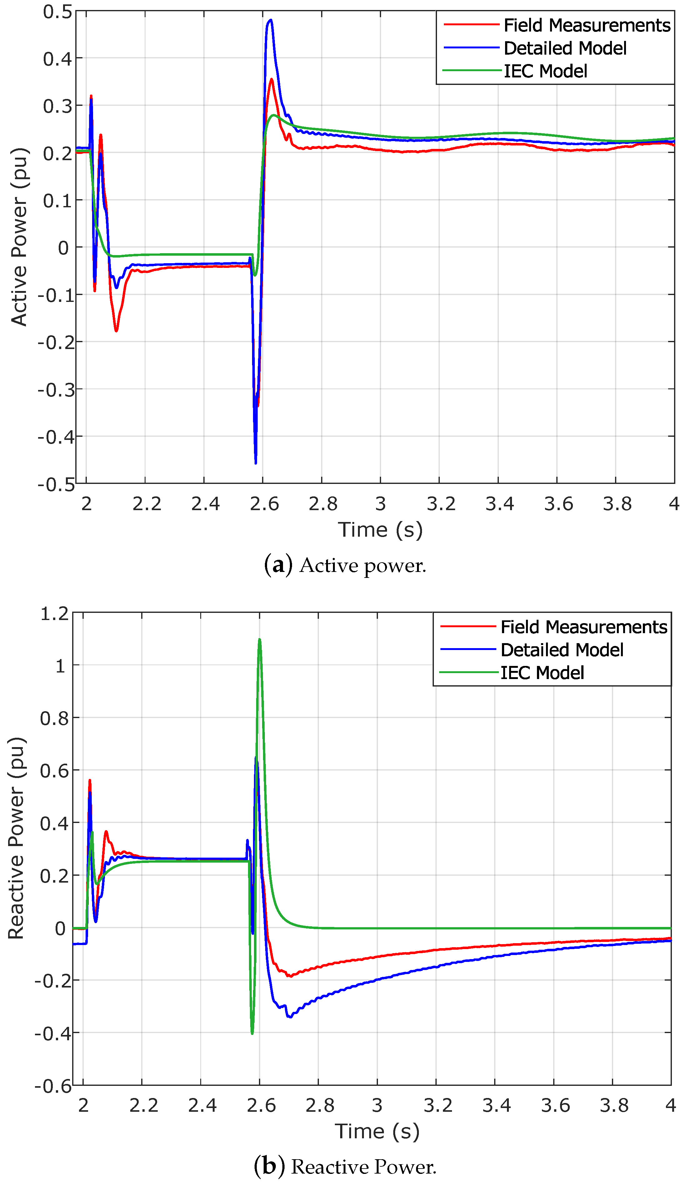 Energies 12 01631 g007