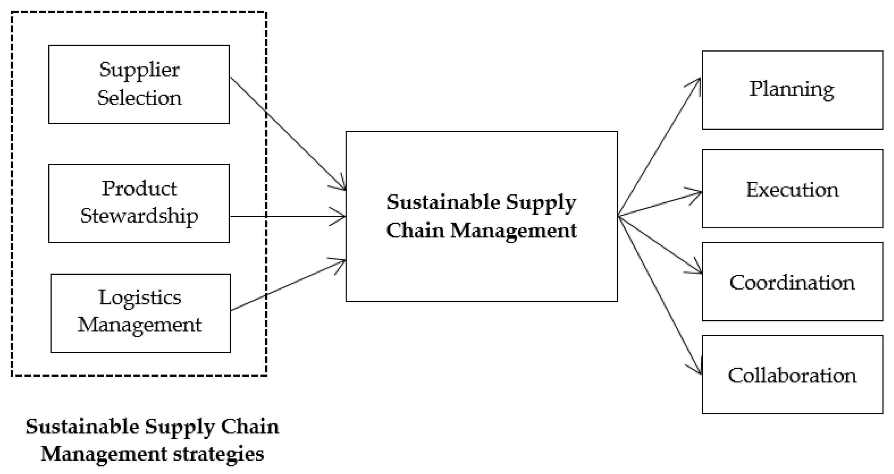 Energies 12 01632 g001