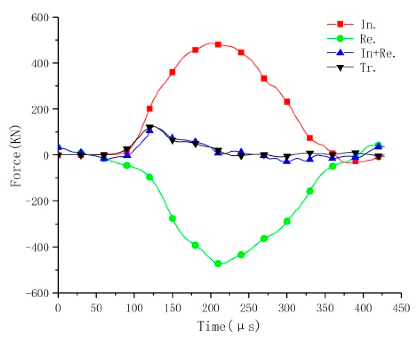 Energies 12 01636 g004