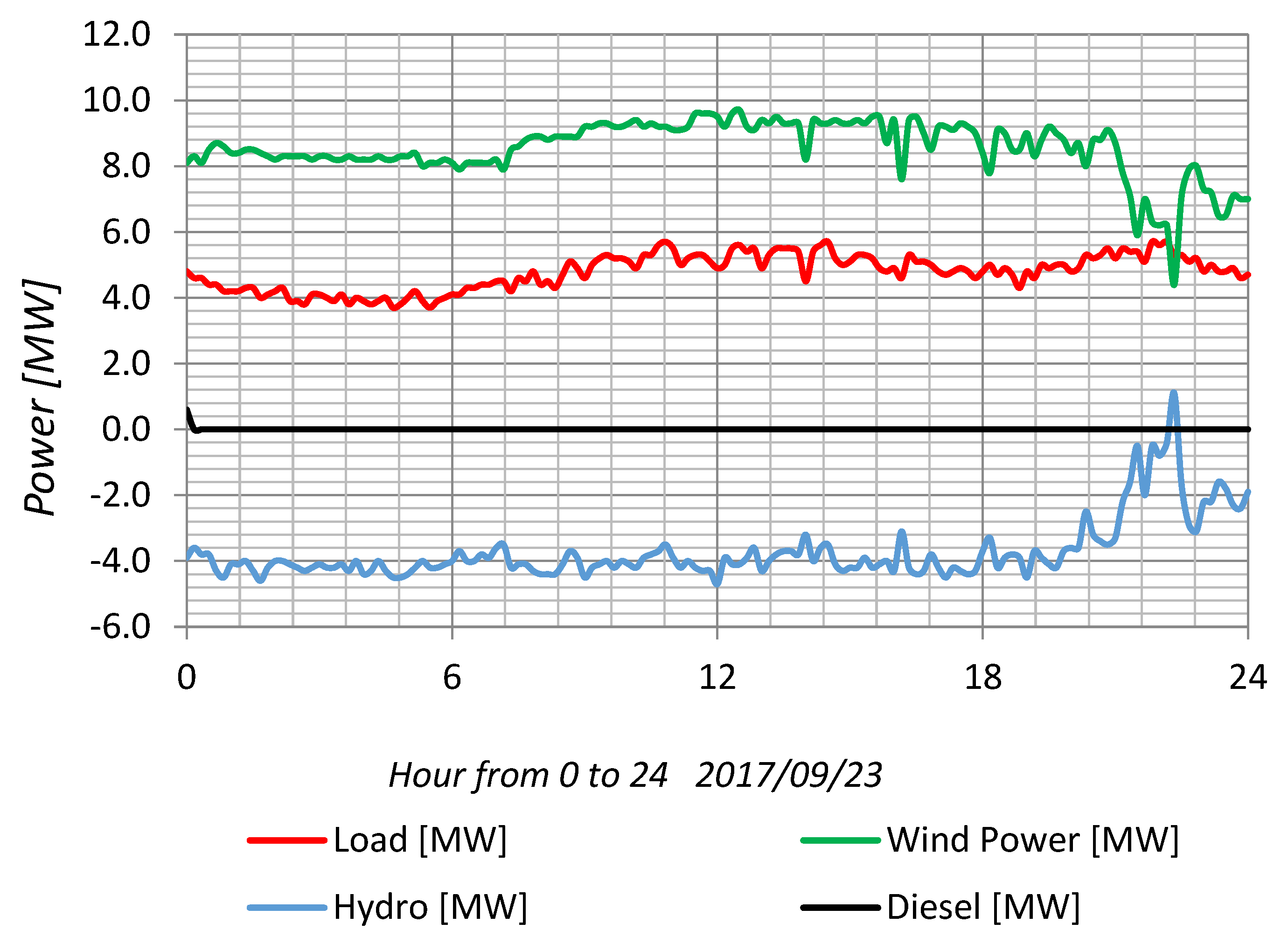 Energies 12 01637 g004