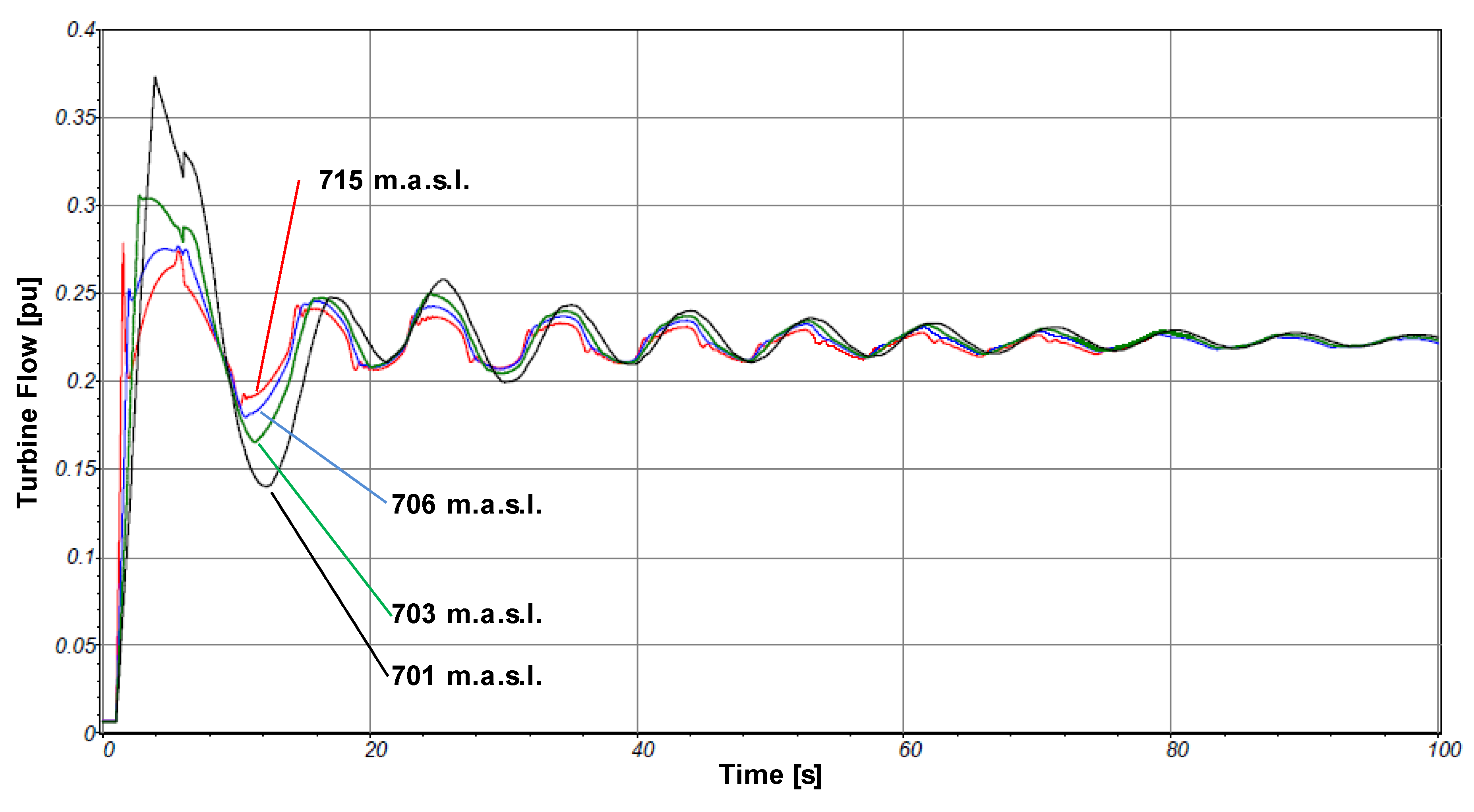 Energies 12 01637 g009