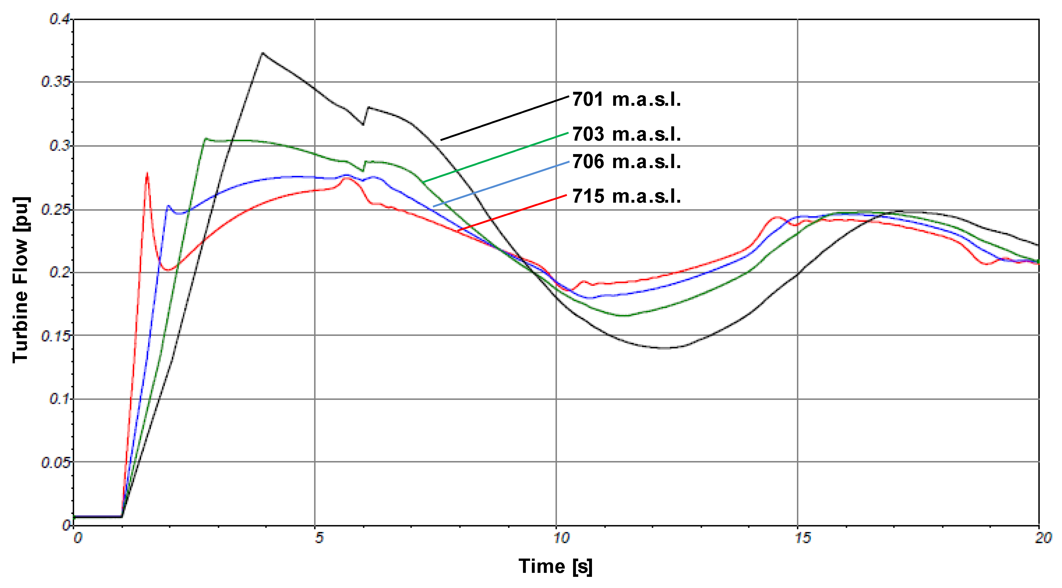 Energies 12 01637 g010