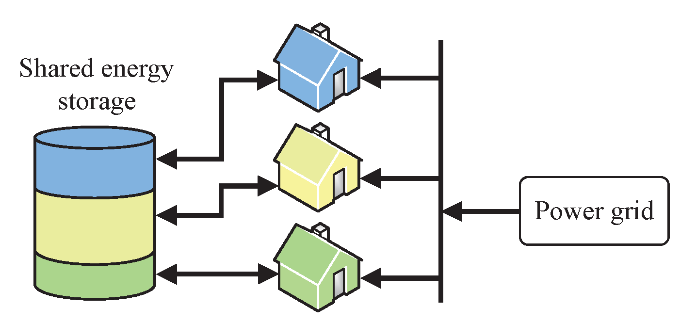 Energies 12 01642 g001