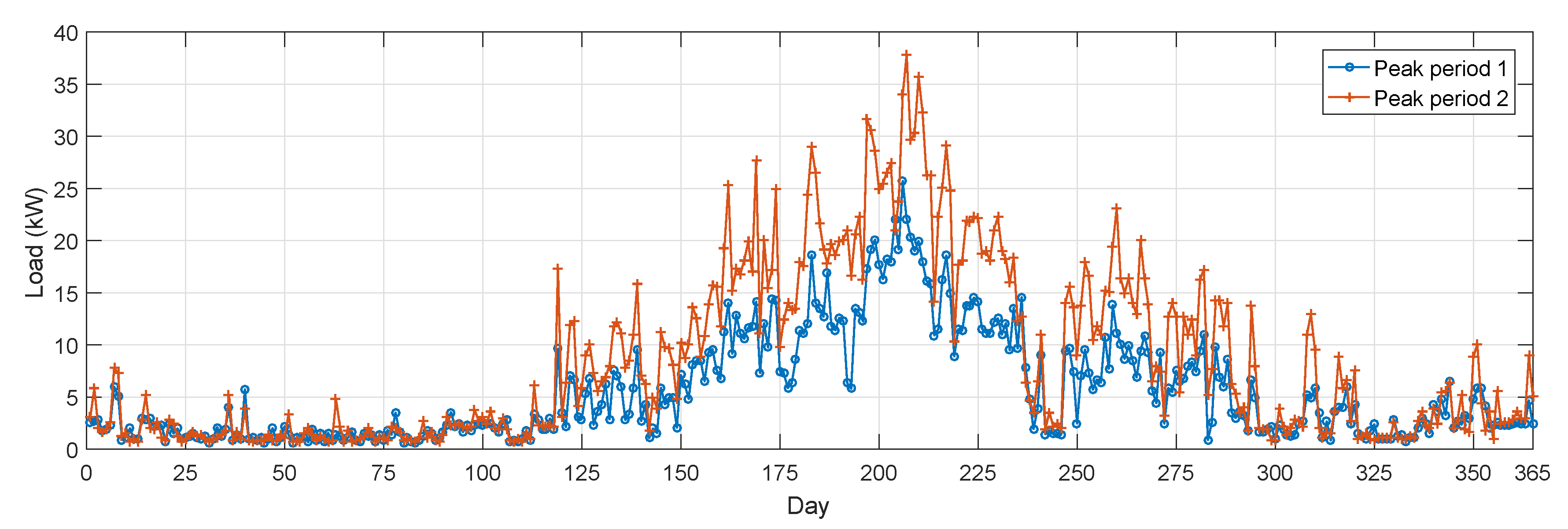 Energies 12 01642 g004