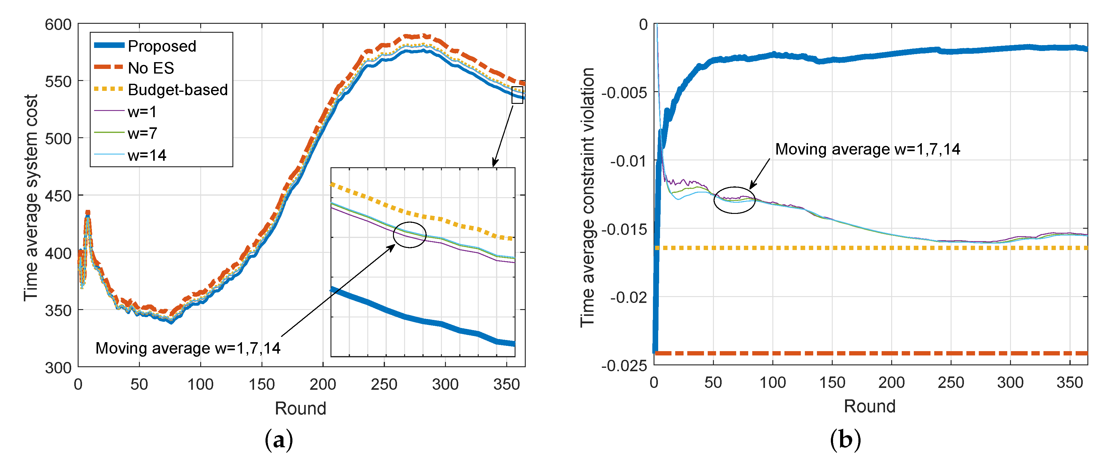 Energies 12 01642 g006