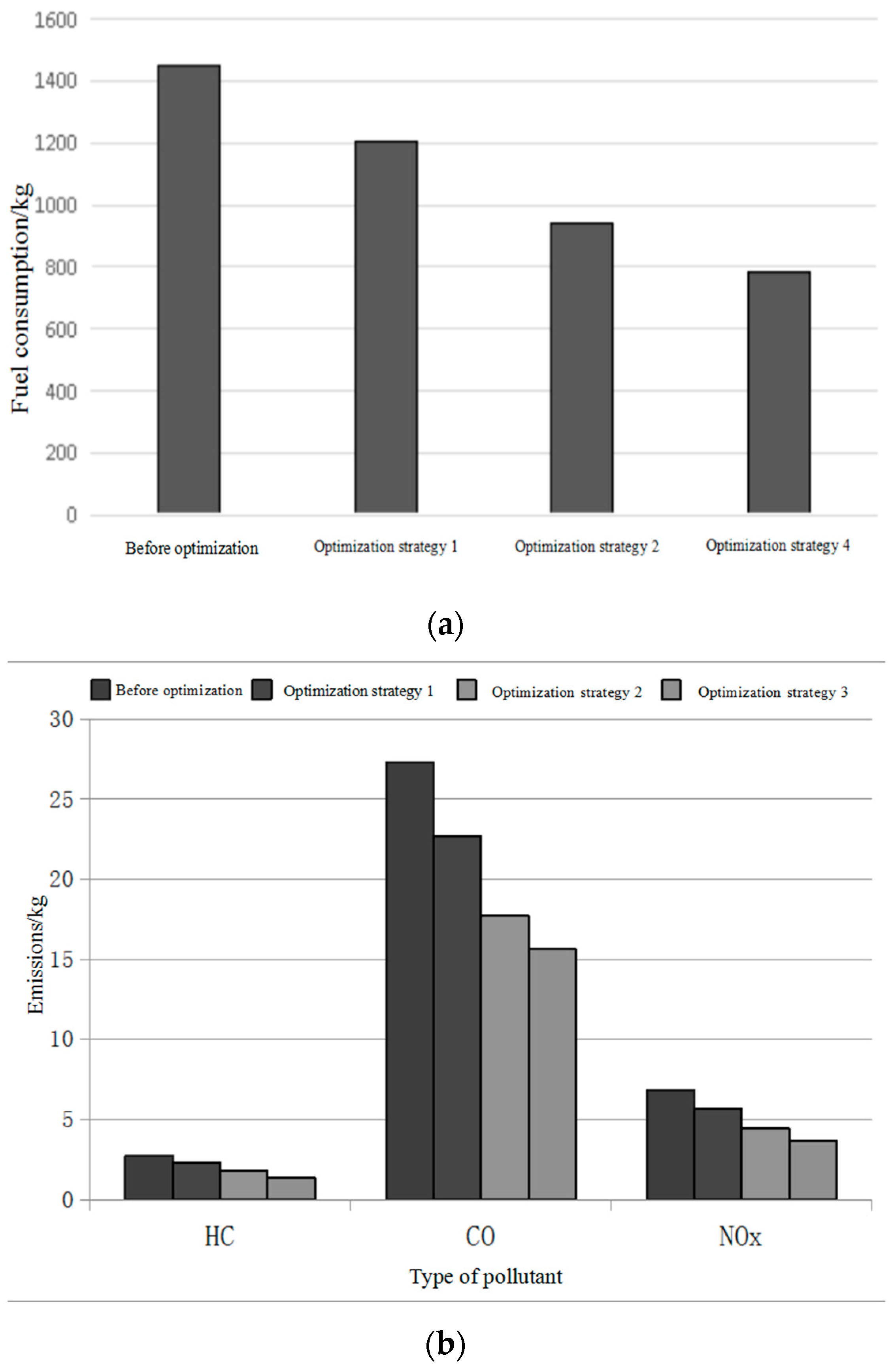 Energies 12 01649 g009
