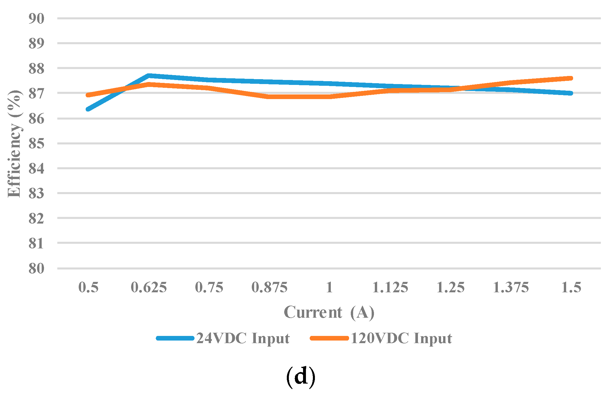 Energies 12 01650 g020b