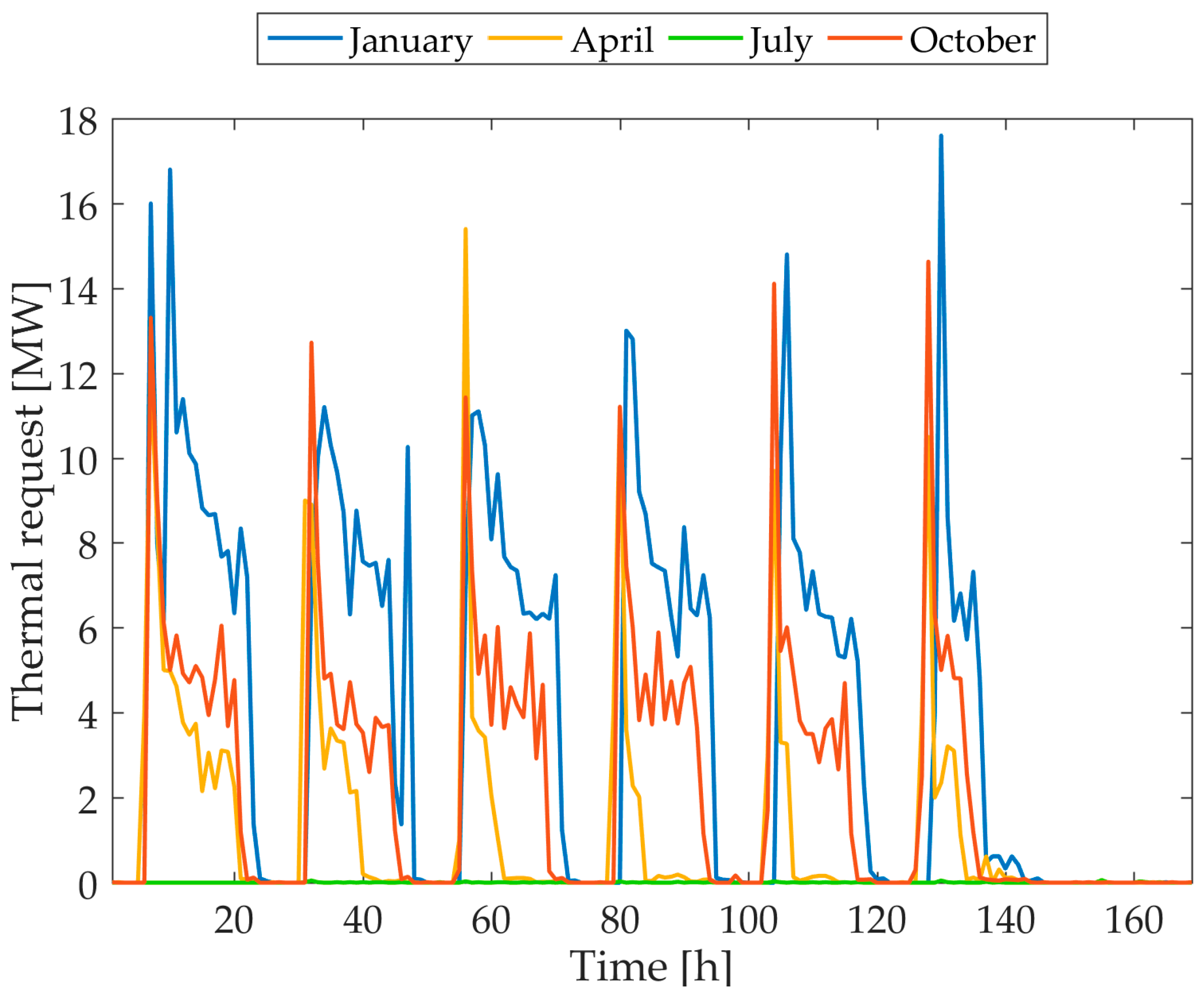 Energies 12 01653 g005