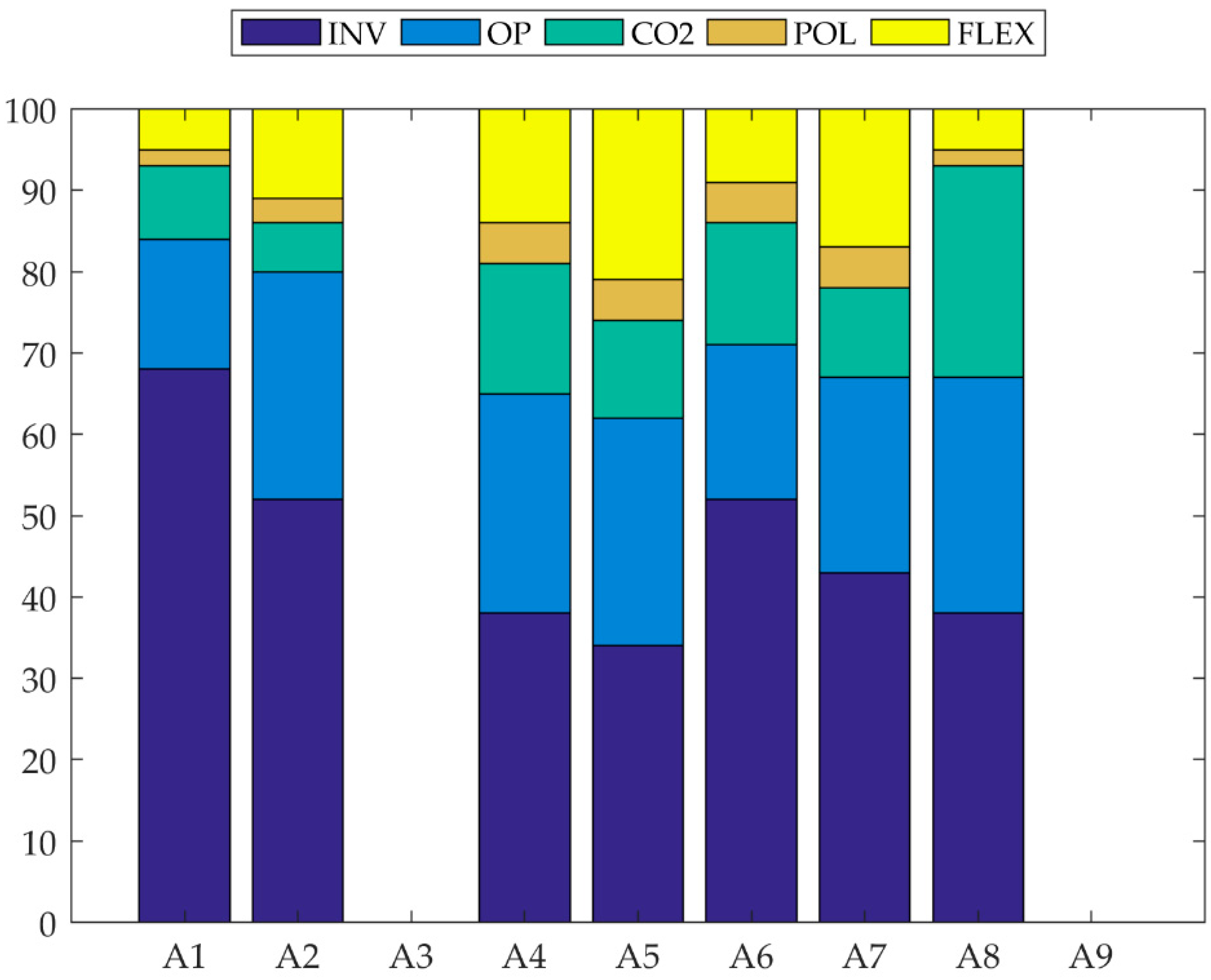 Energies 12 01653 g007