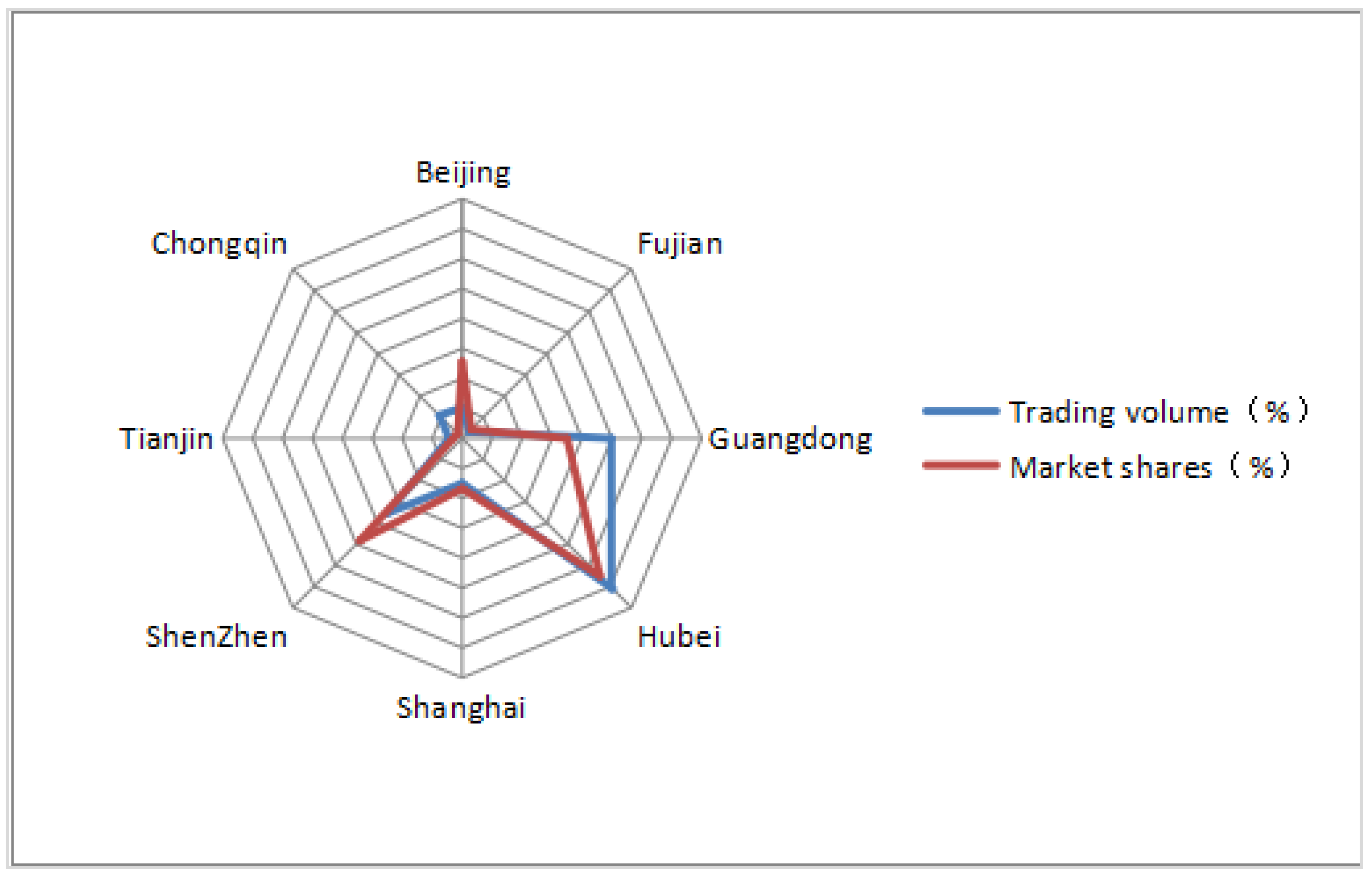 Energies 12 01663 g003