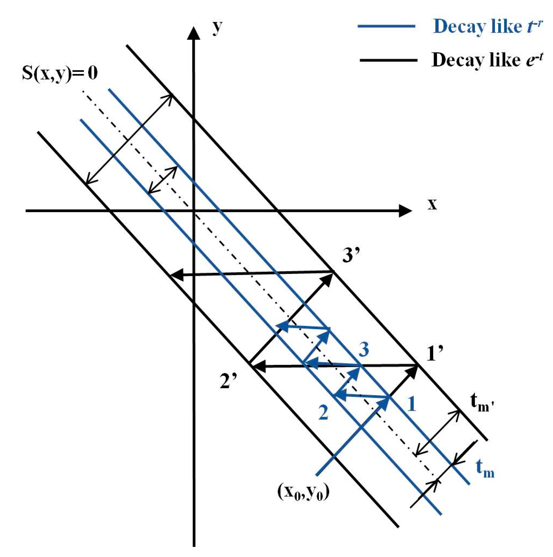 Energies 12 01669 g001