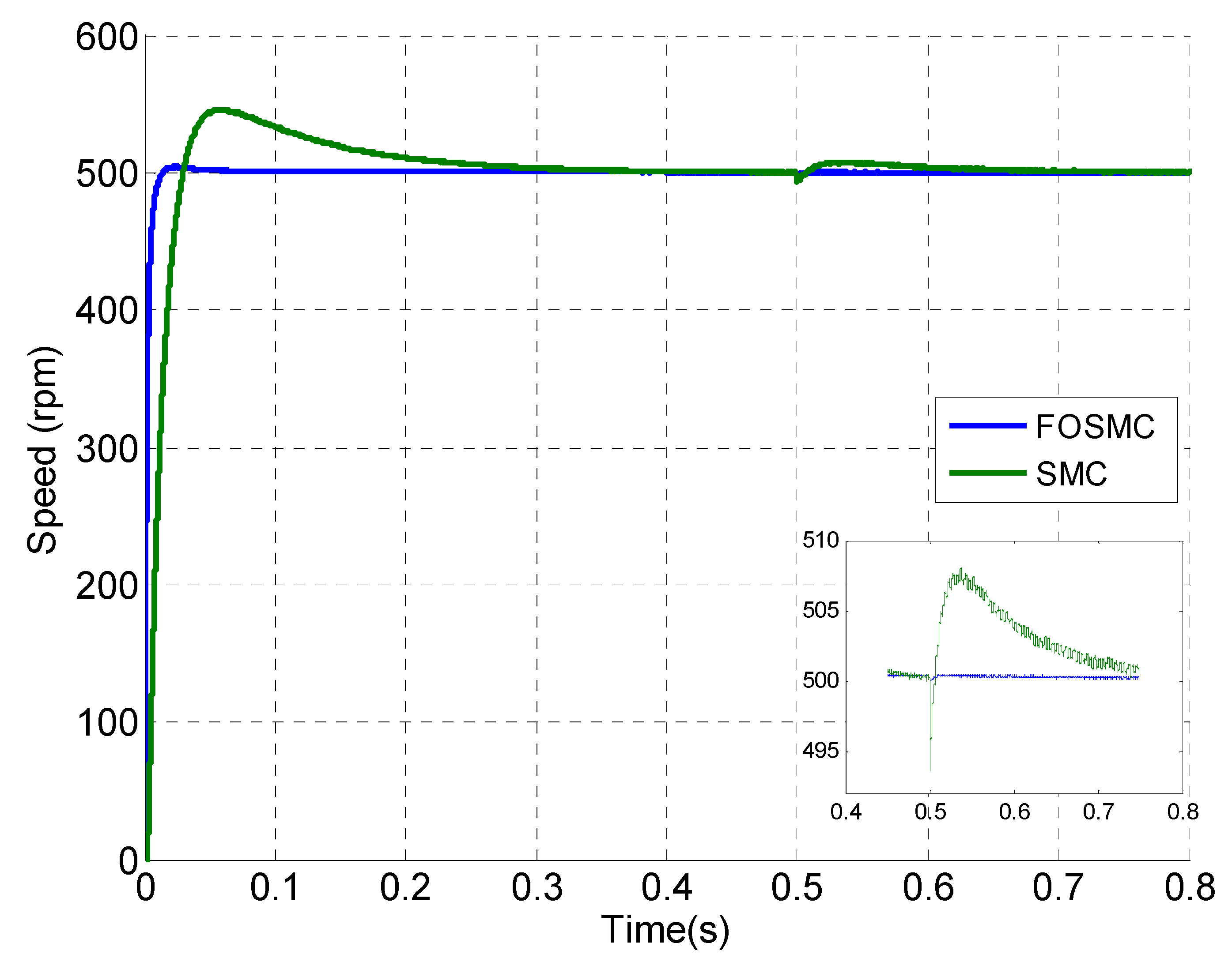 Energies 12 01669 g004