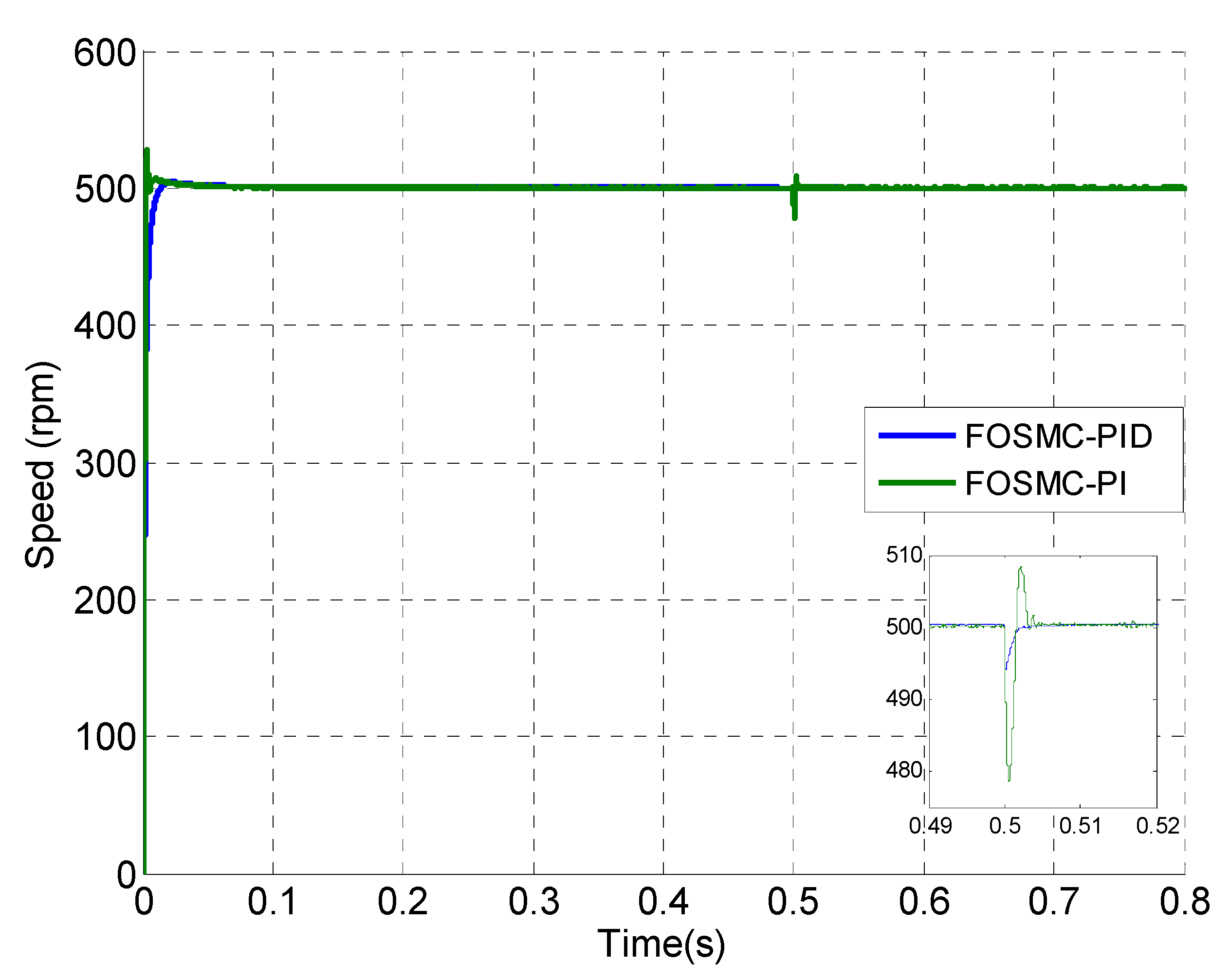 Energies 12 01669 g005