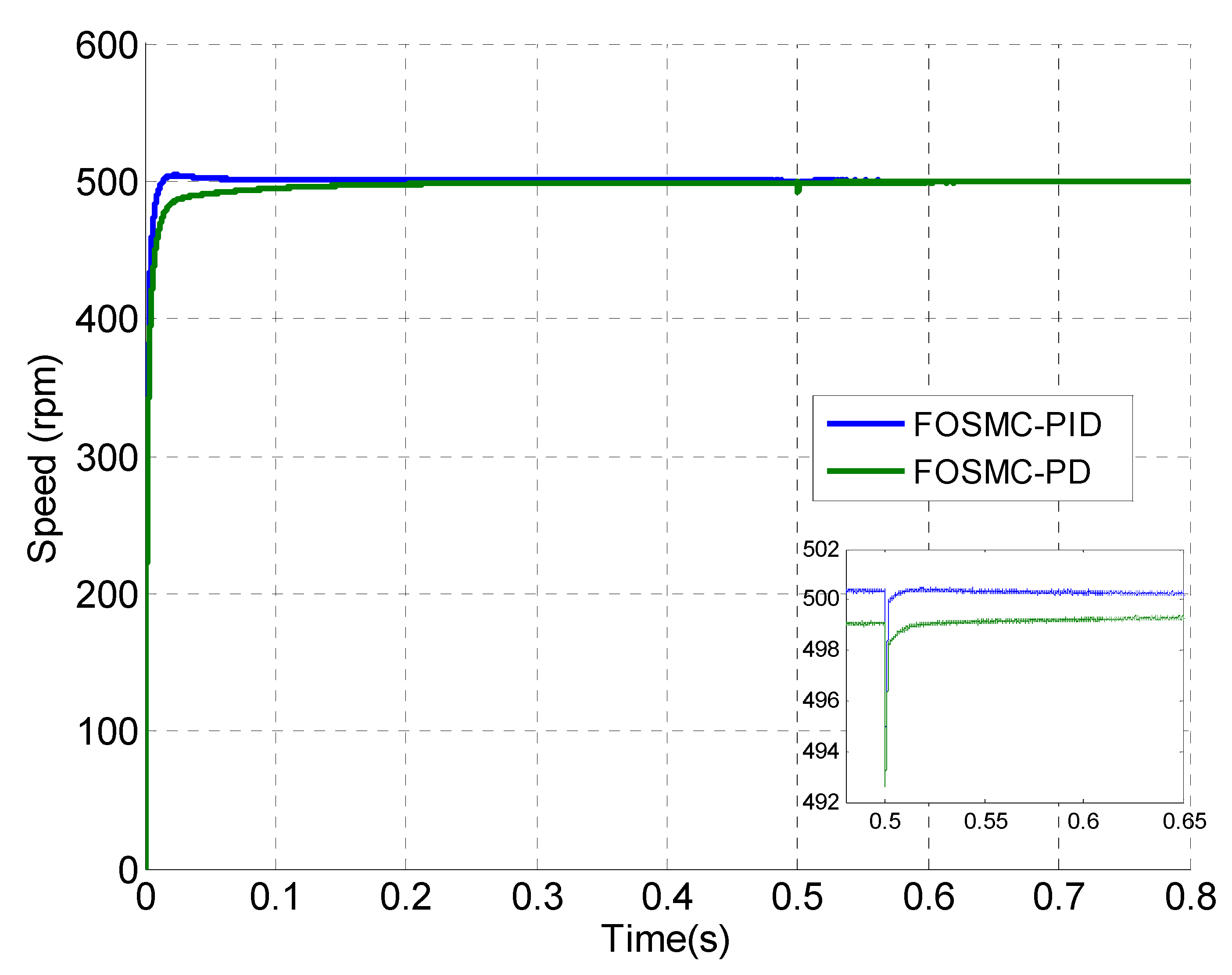 Energies 12 01669 g006