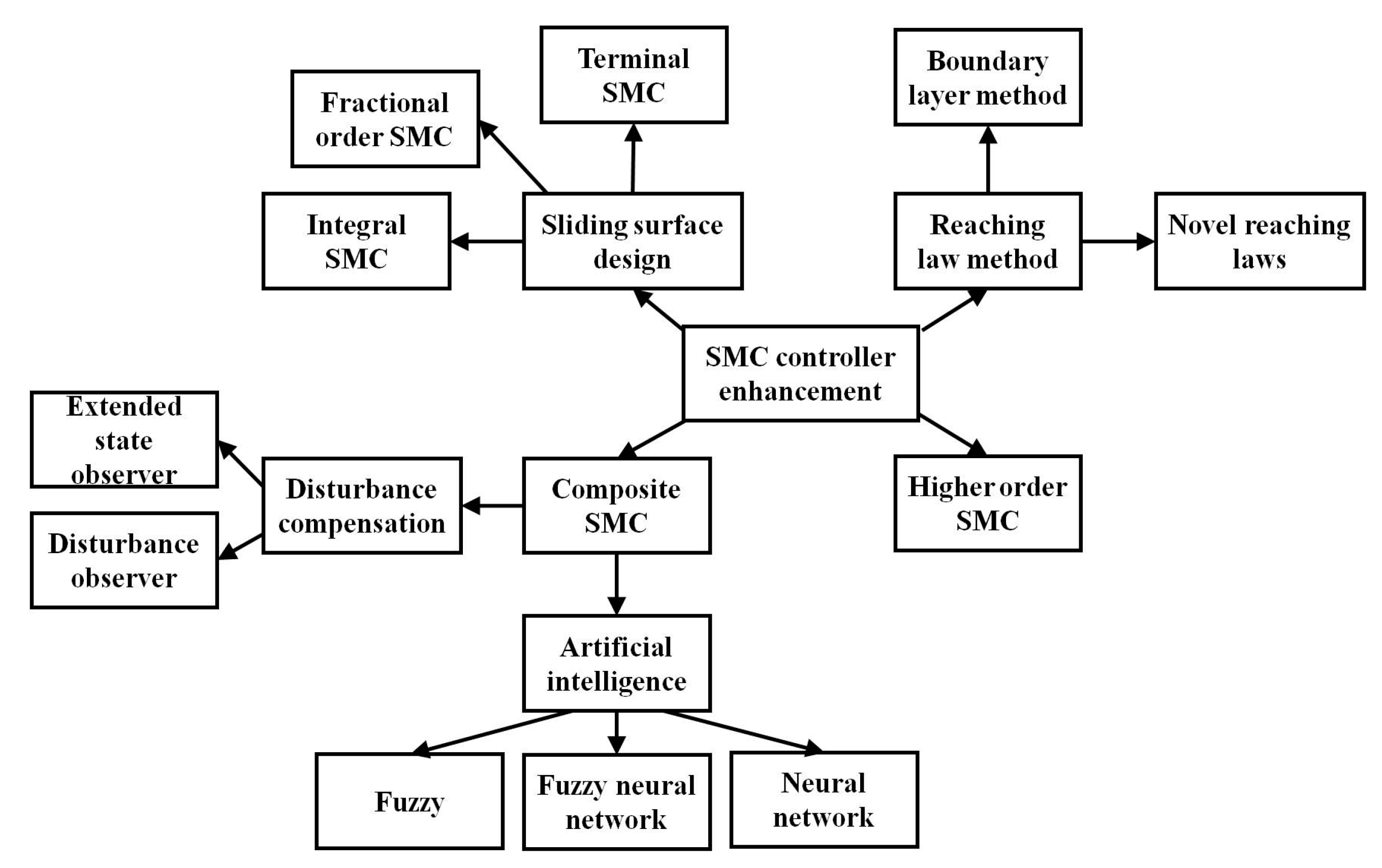 Energies 12 01669 g012