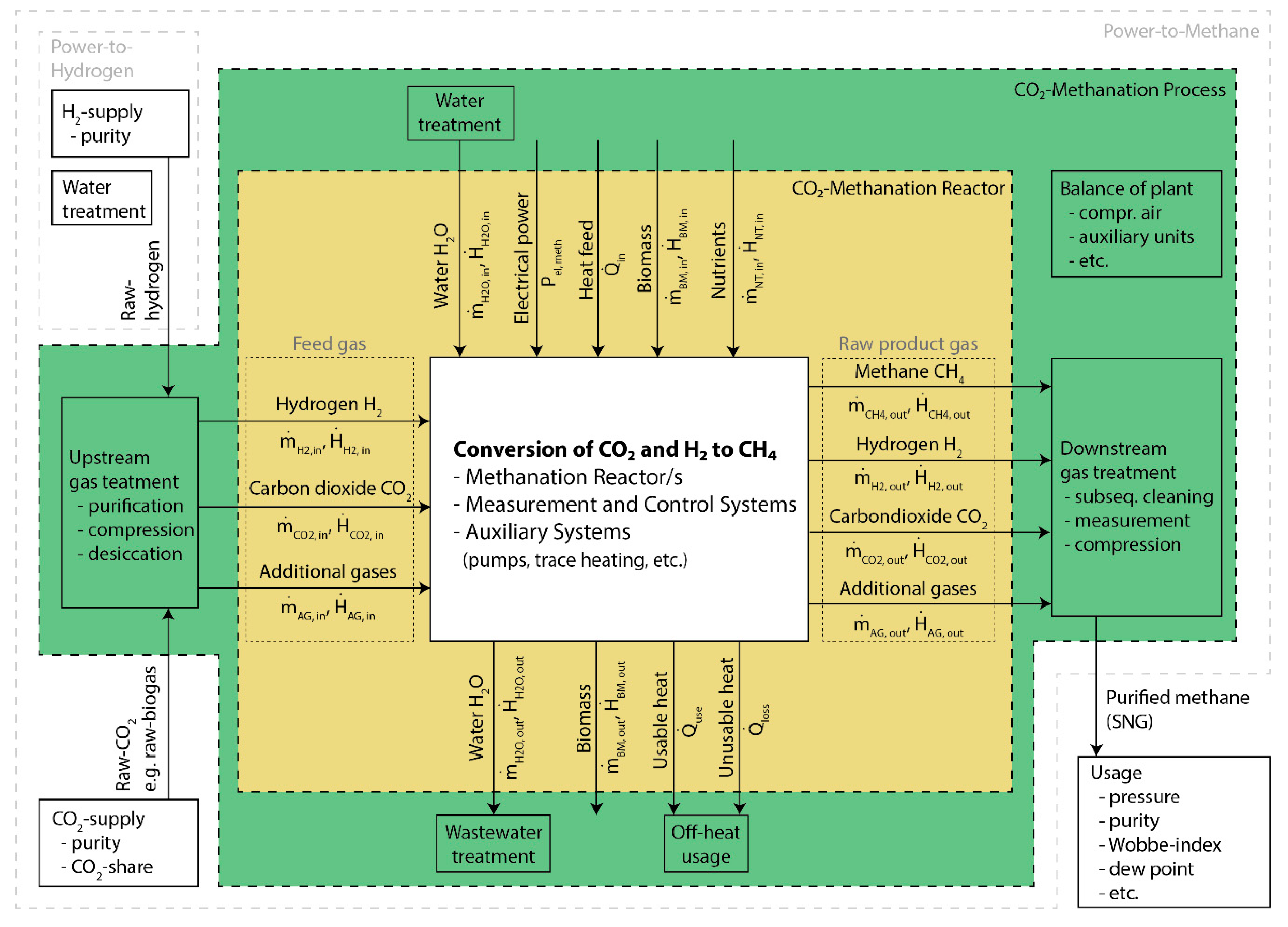 Energies 12 01670 g001 Energies 12 01670 g001