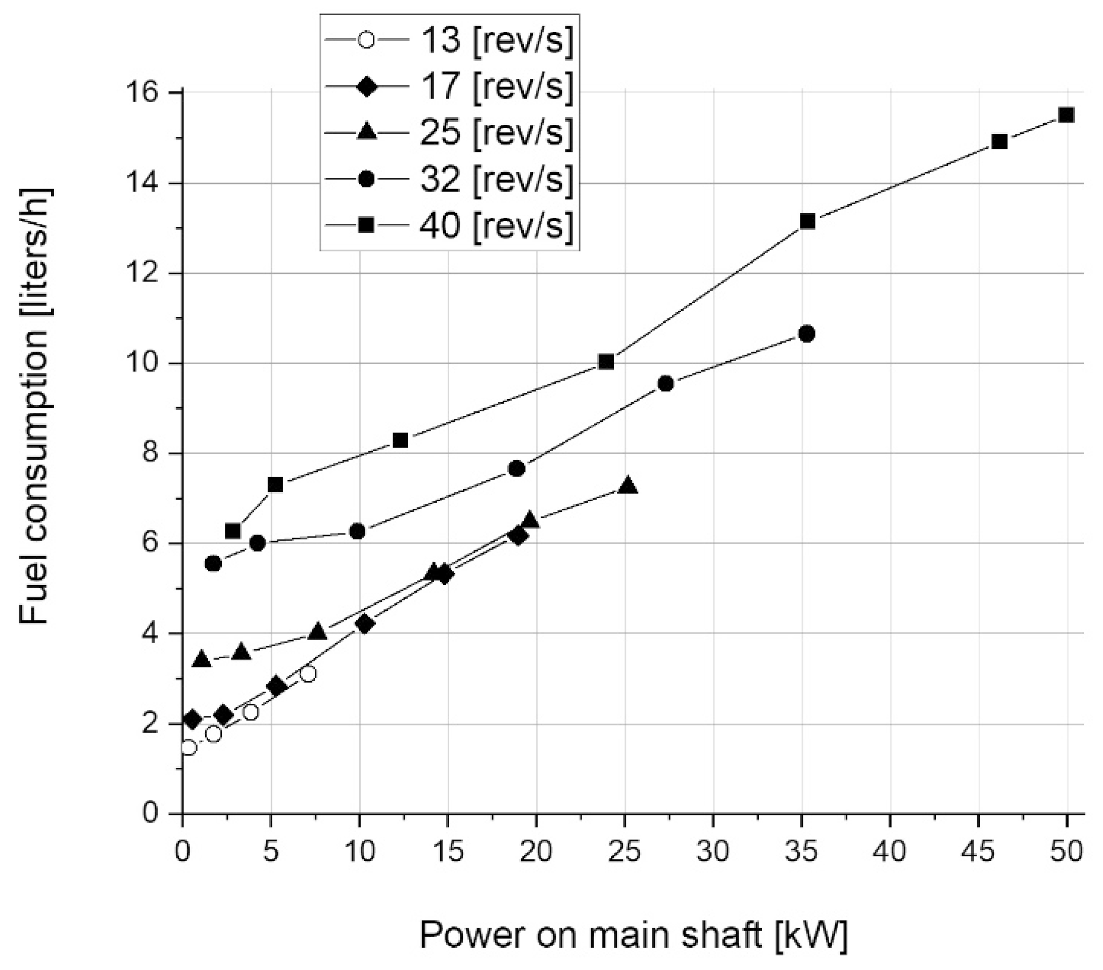 Energies 12 01675 g007 Energies 12 01675 g007