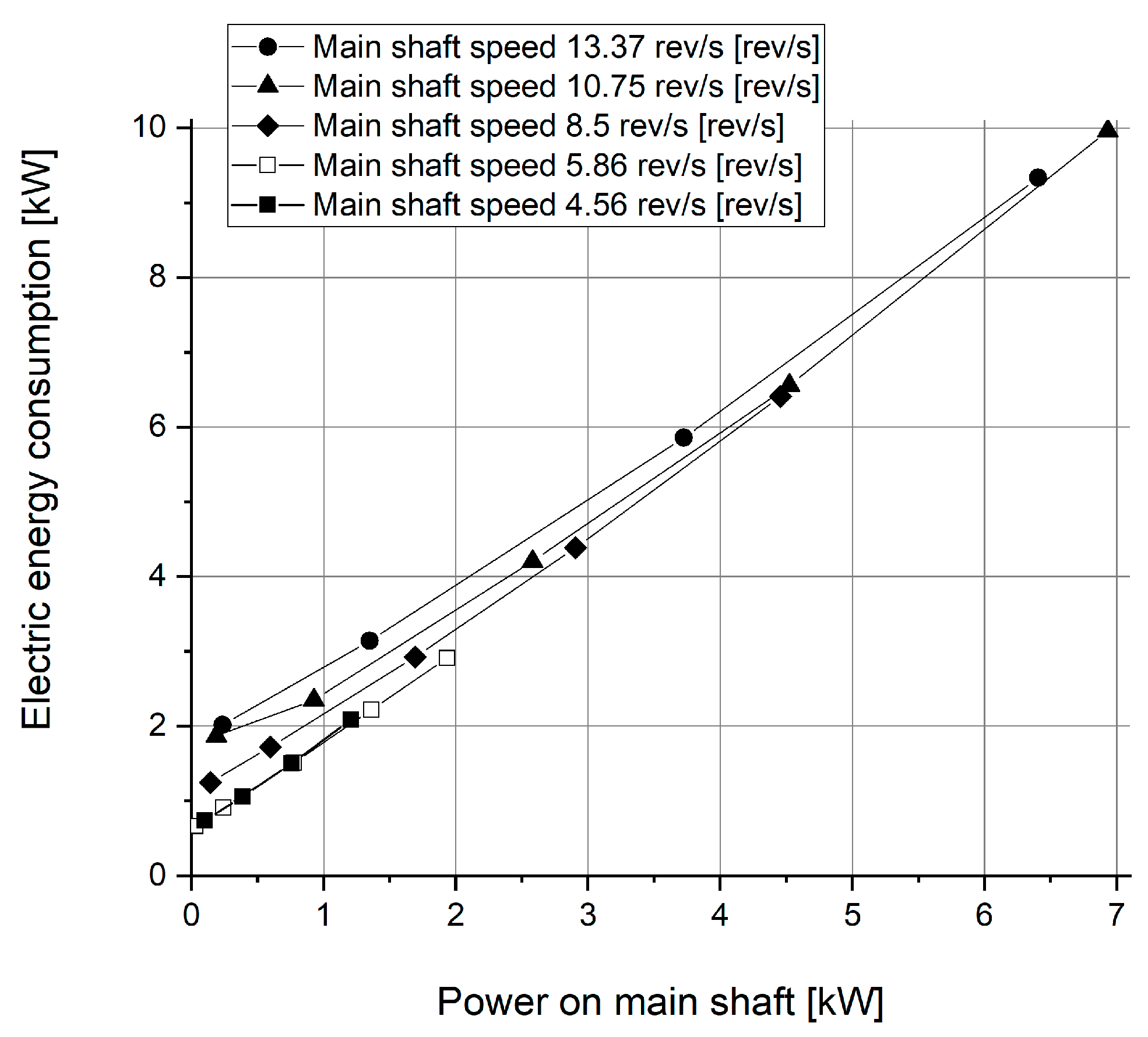Energies 12 01675 g008 Energies 12 01675 g008