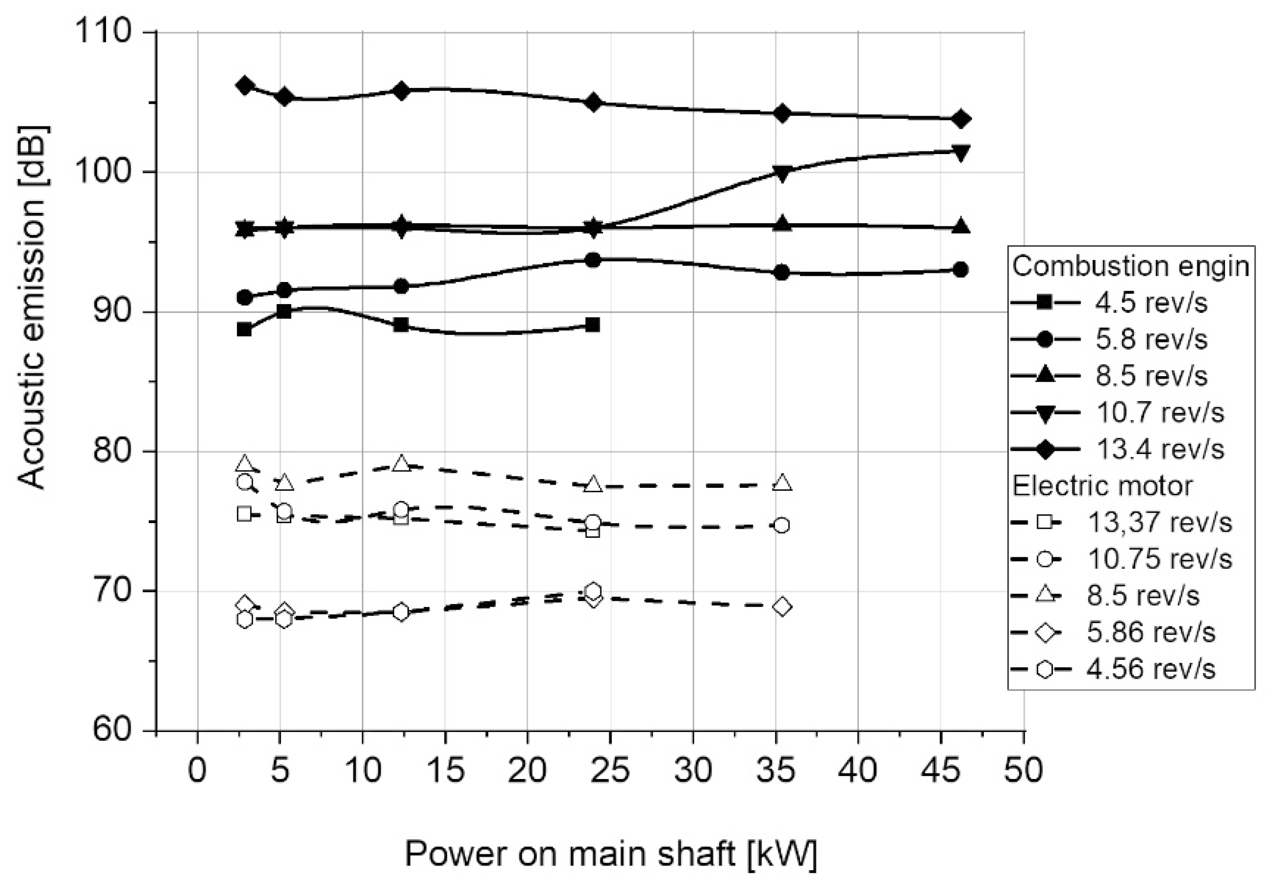 Energies 12 01675 g009 Energies 12 01675 g009