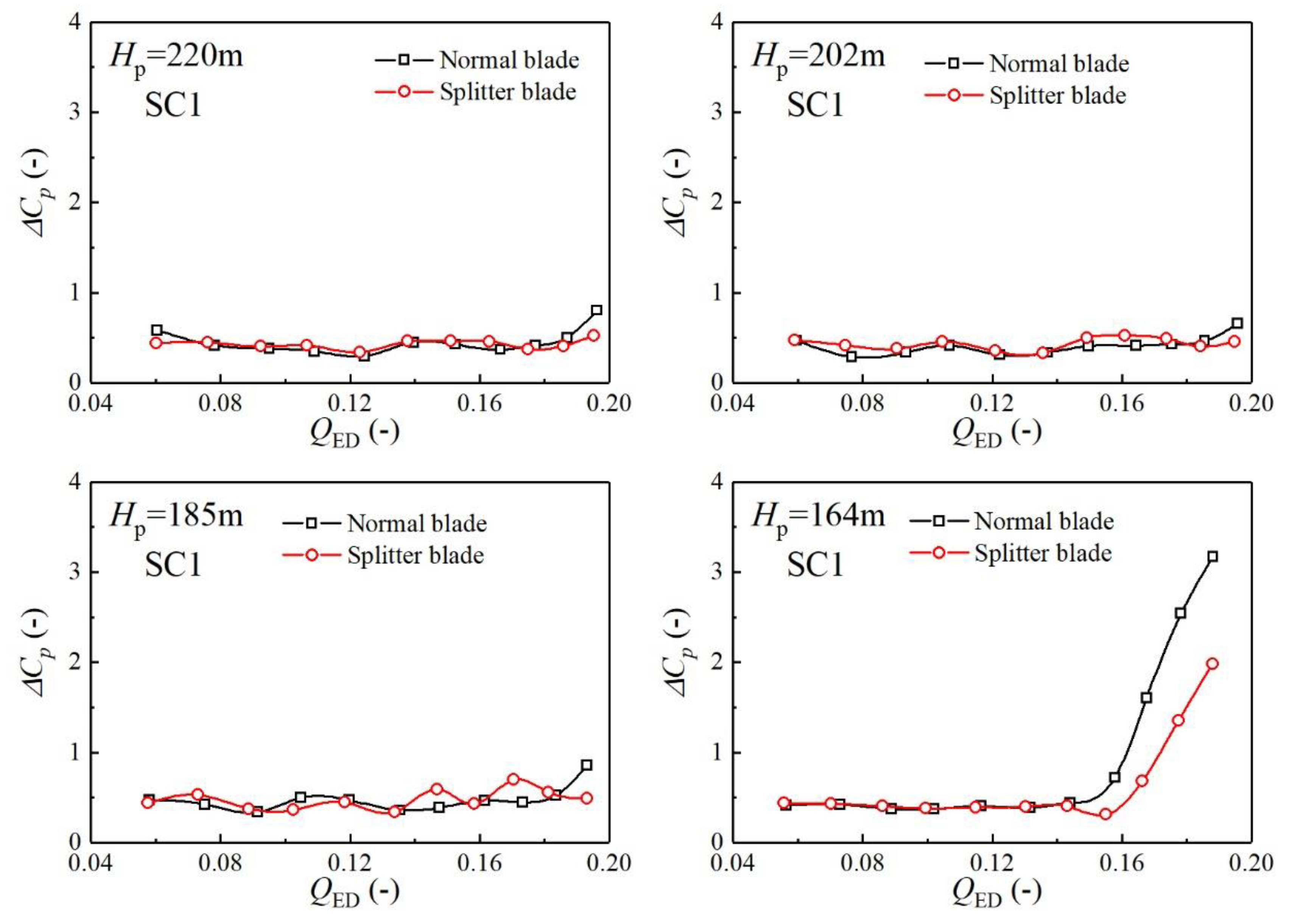 Energies 12 01676 g012