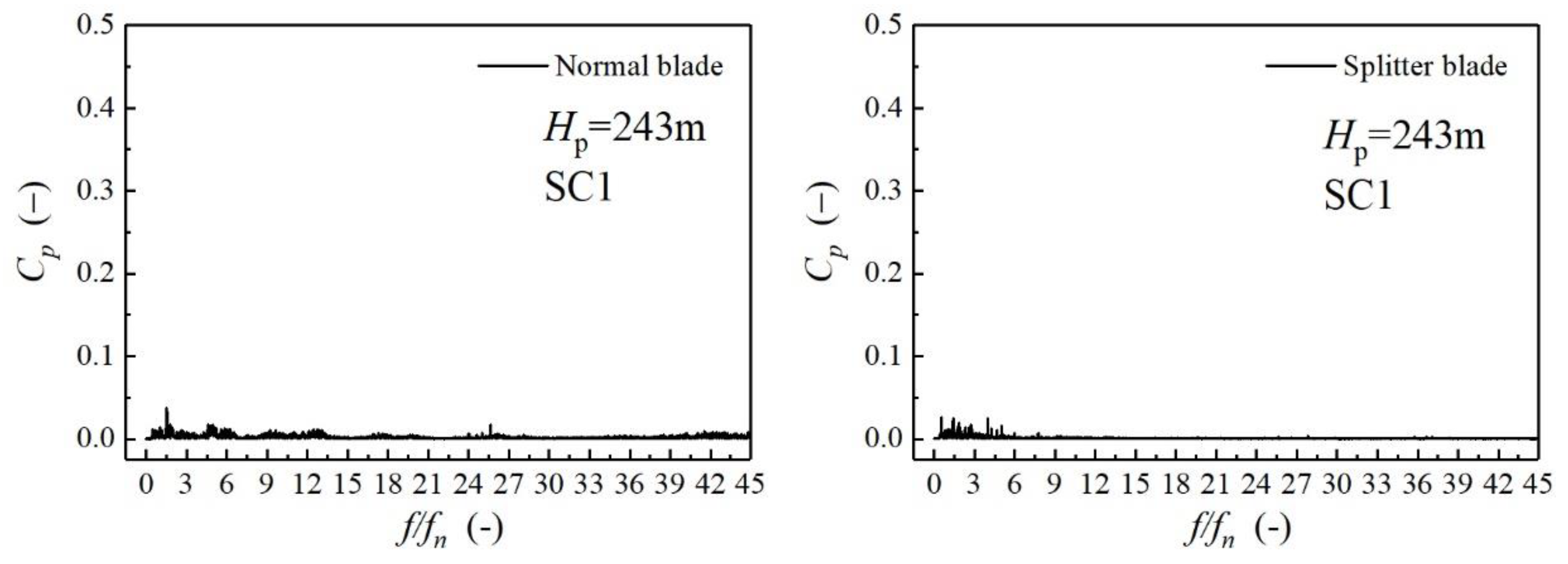Energies 12 01676 g016