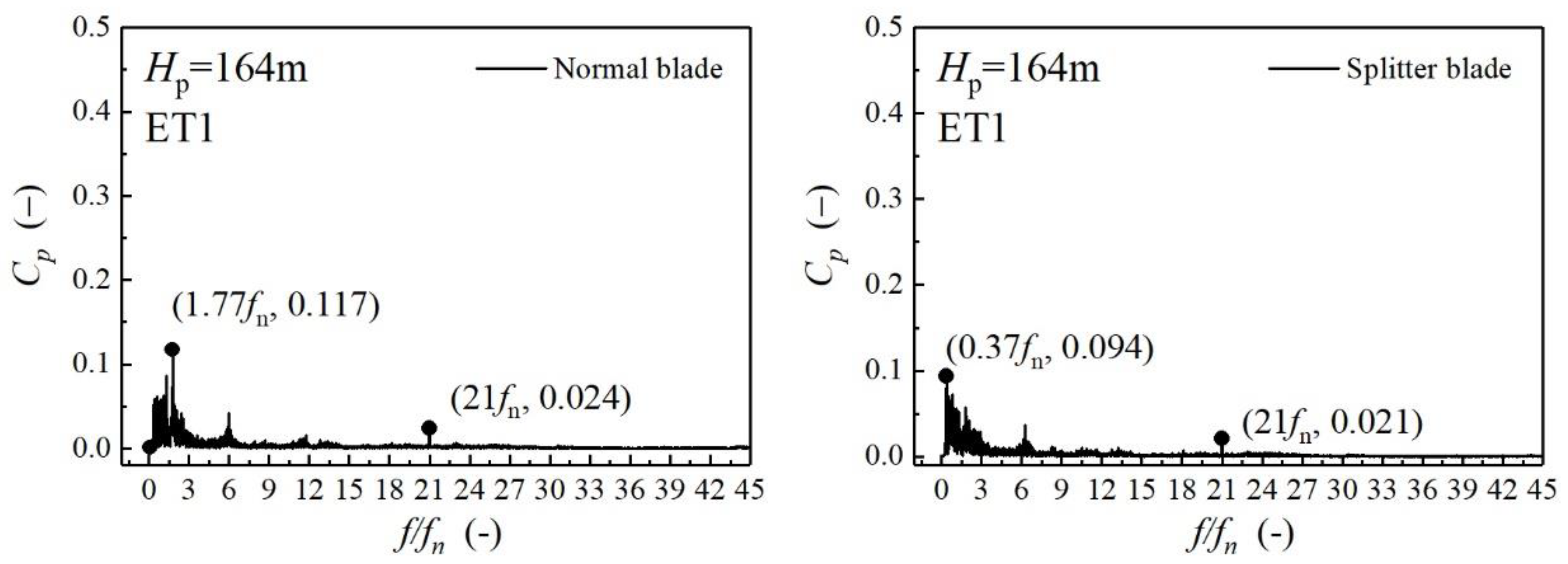 Energies 12 01676 g021