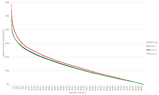 Energies 12 01678 g0a1