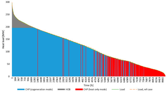 Energies 12 01678 g0a3