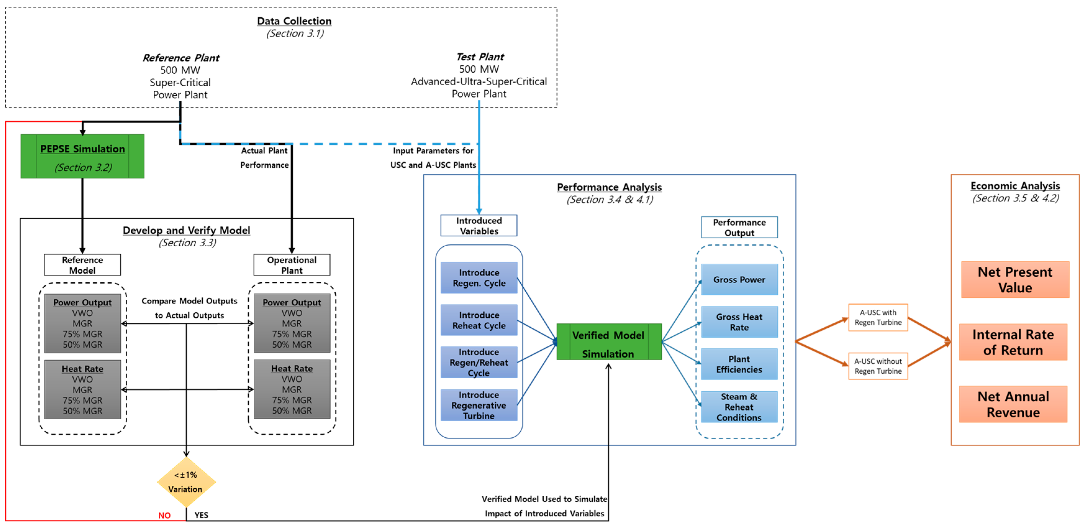 Energies 12 01681 g002