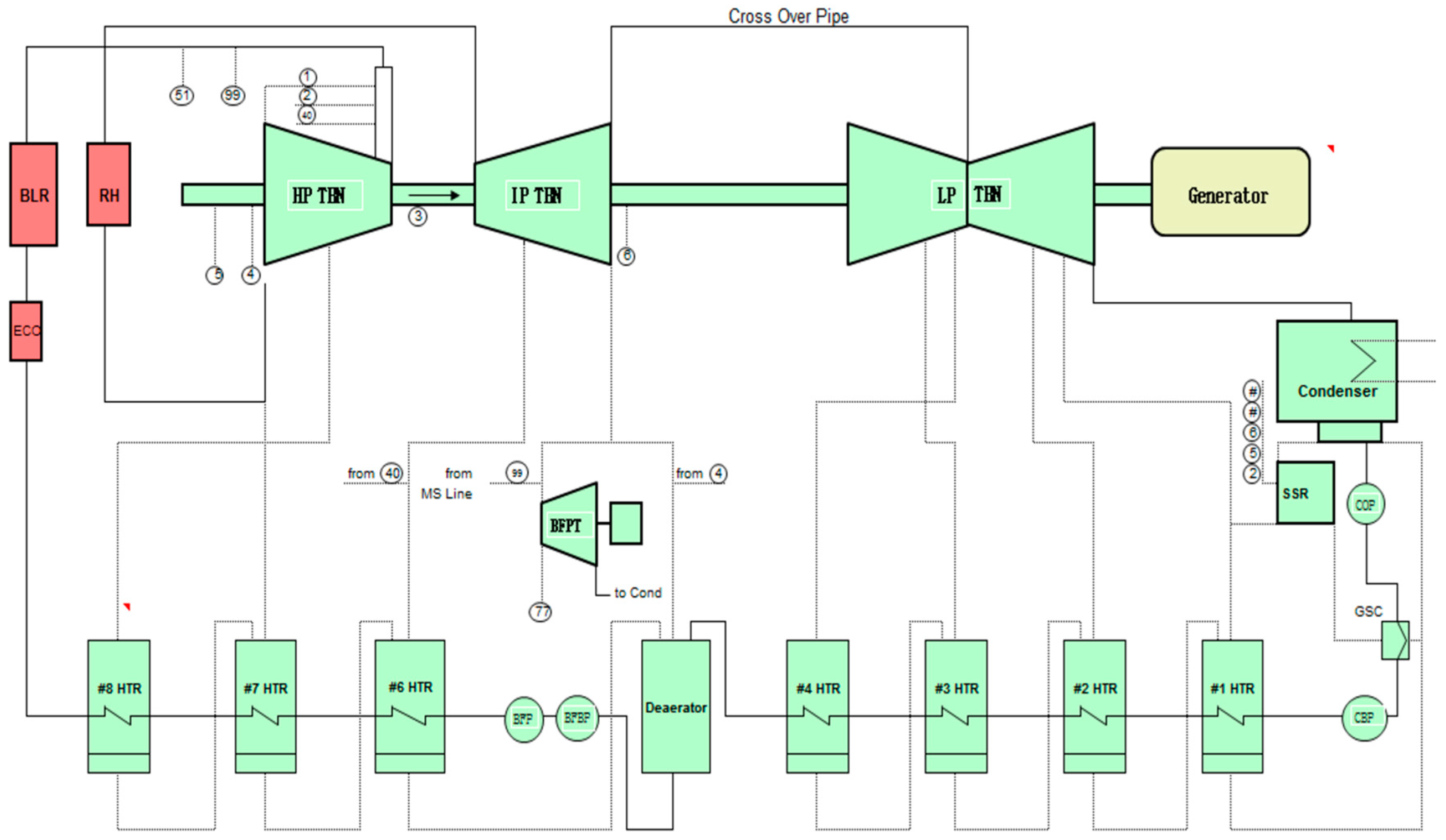 Energies 12 01681 g003