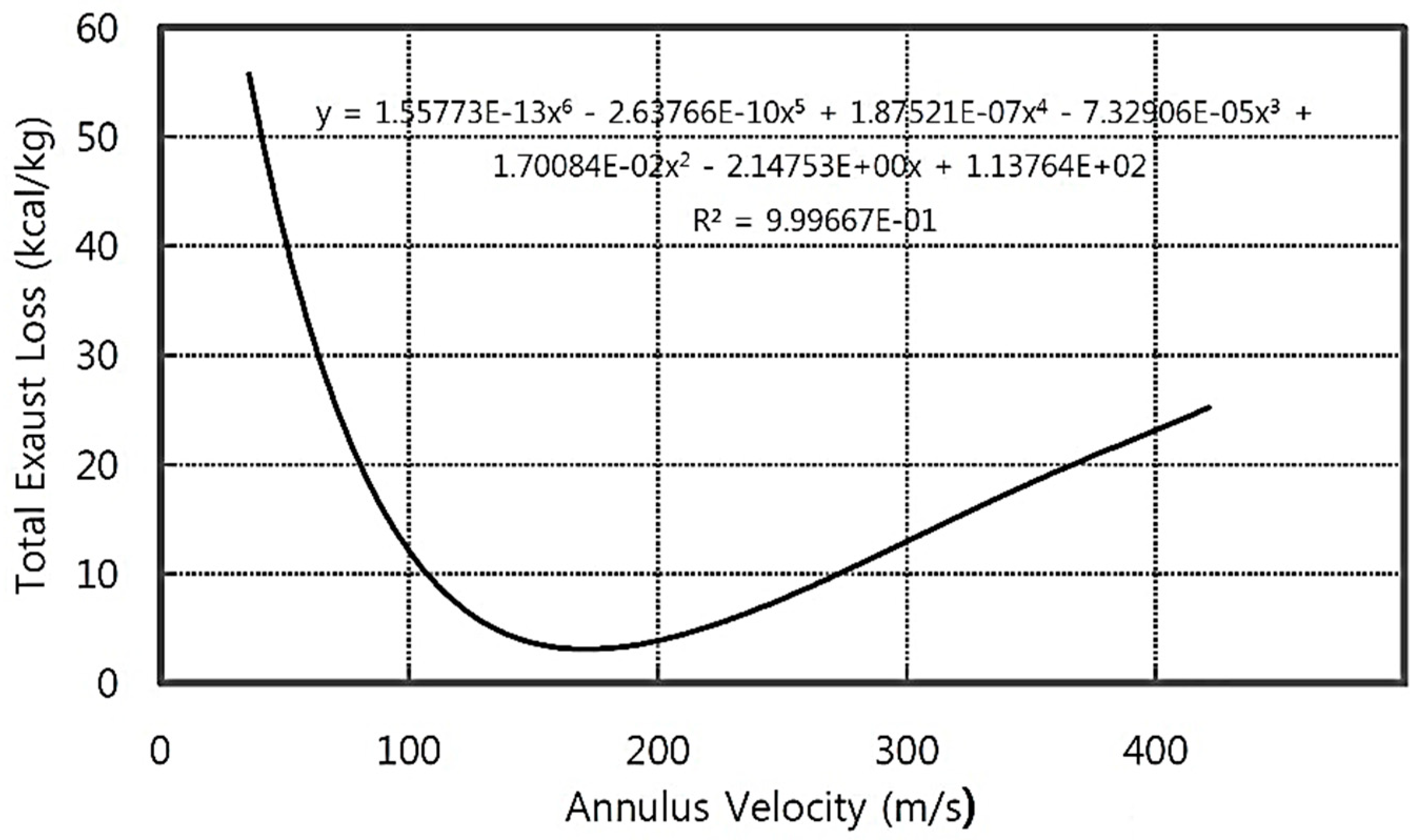 Energies 12 01681 g004