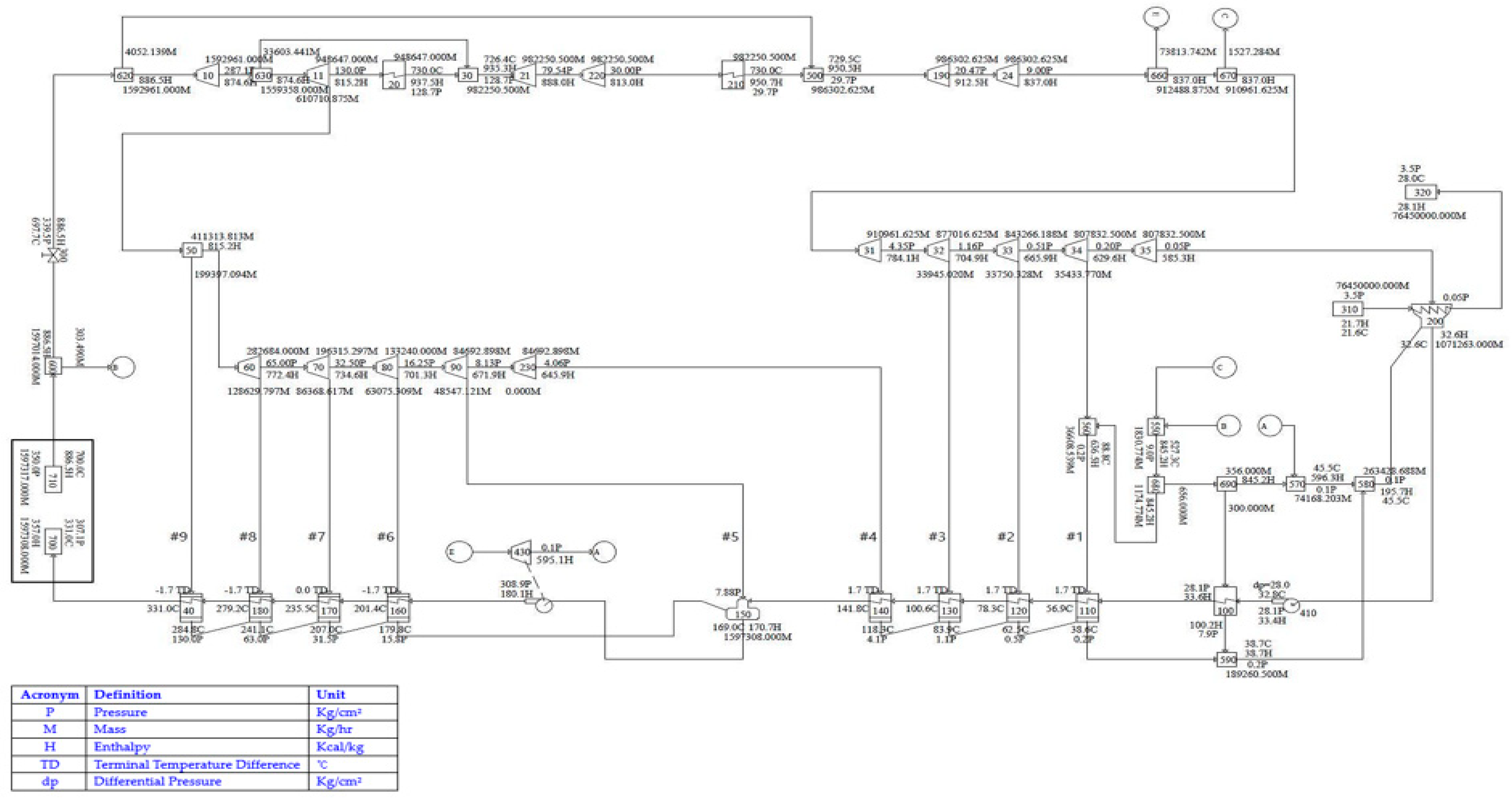 Energies 12 01681 g006