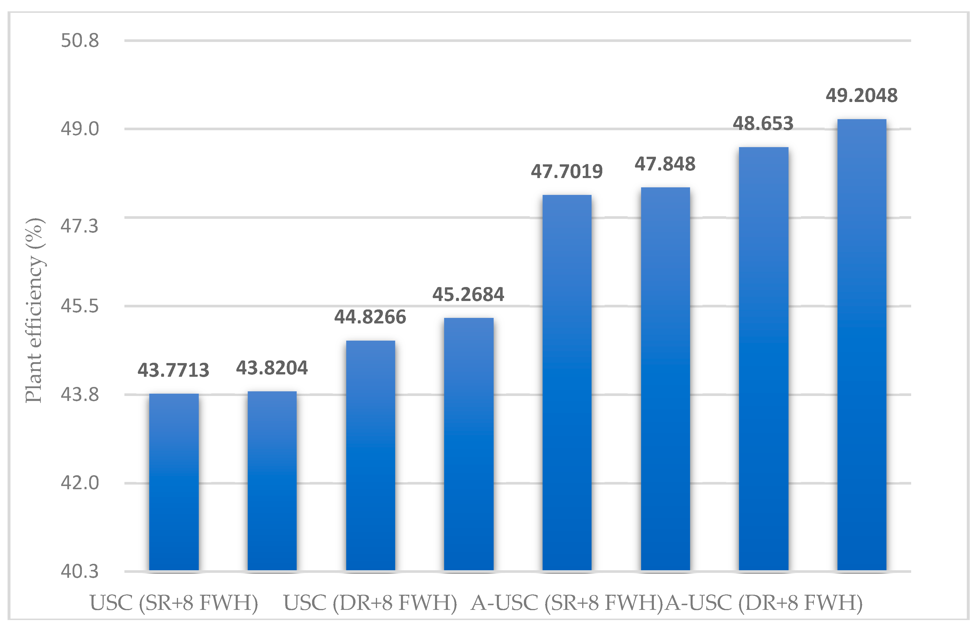 Energies 12 01681 g007