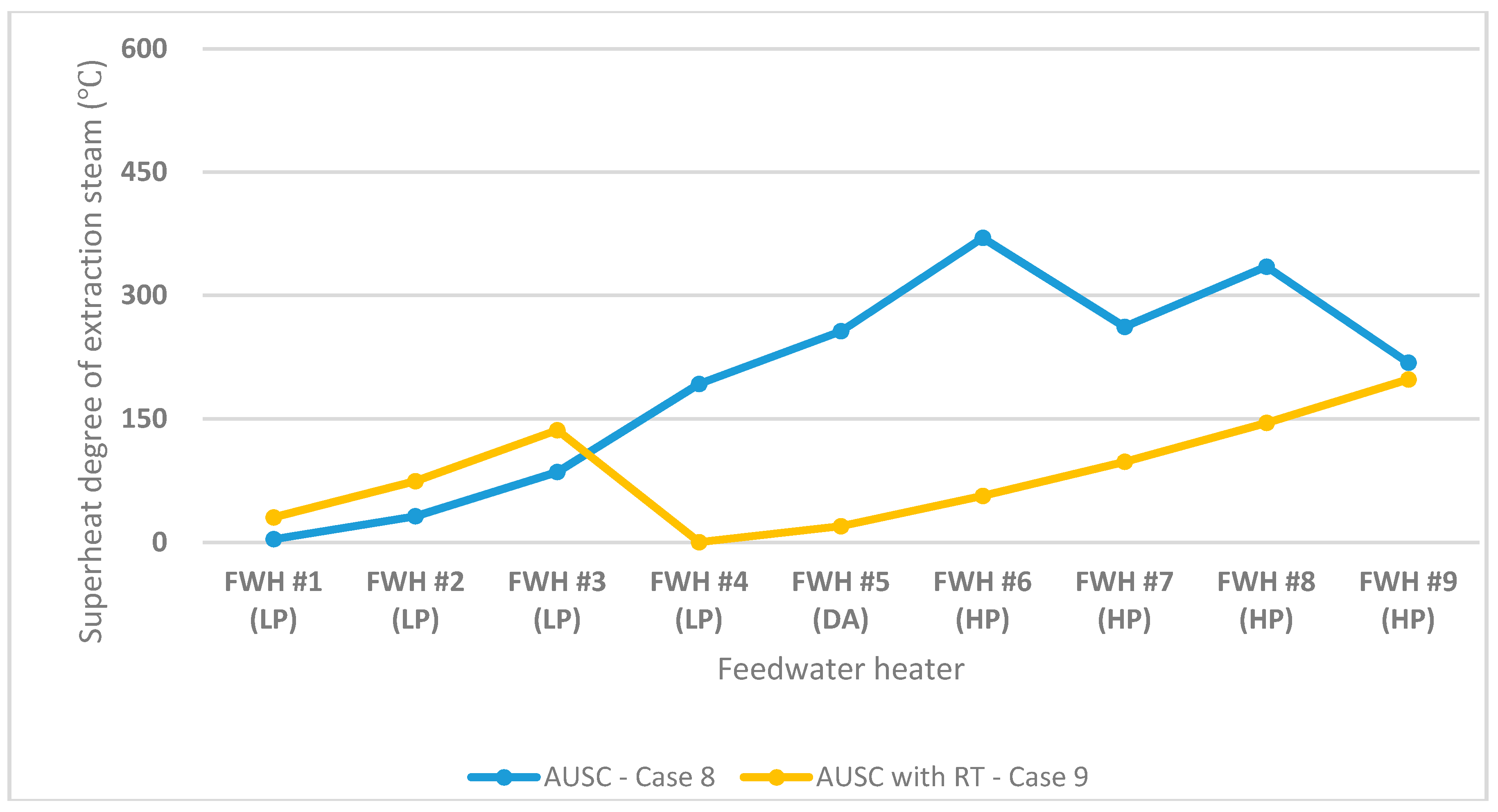 Energies 12 01681 g008