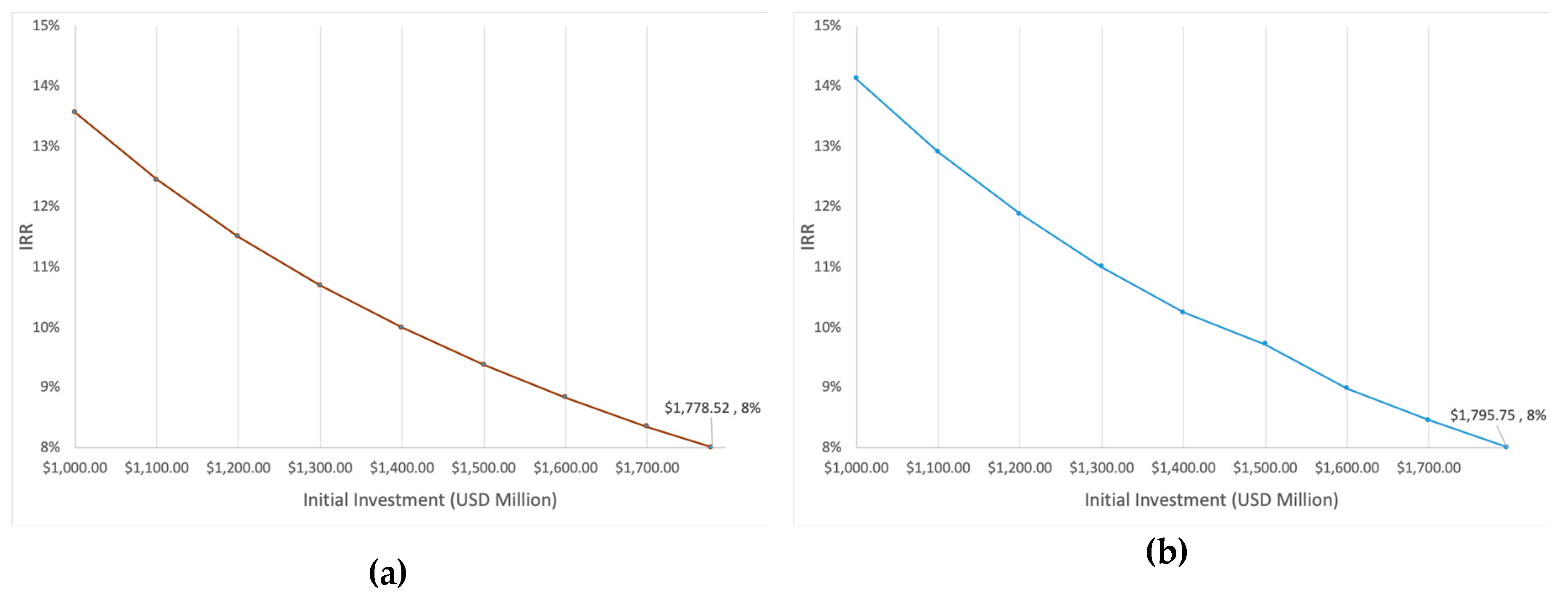 Energies 12 01681 g009