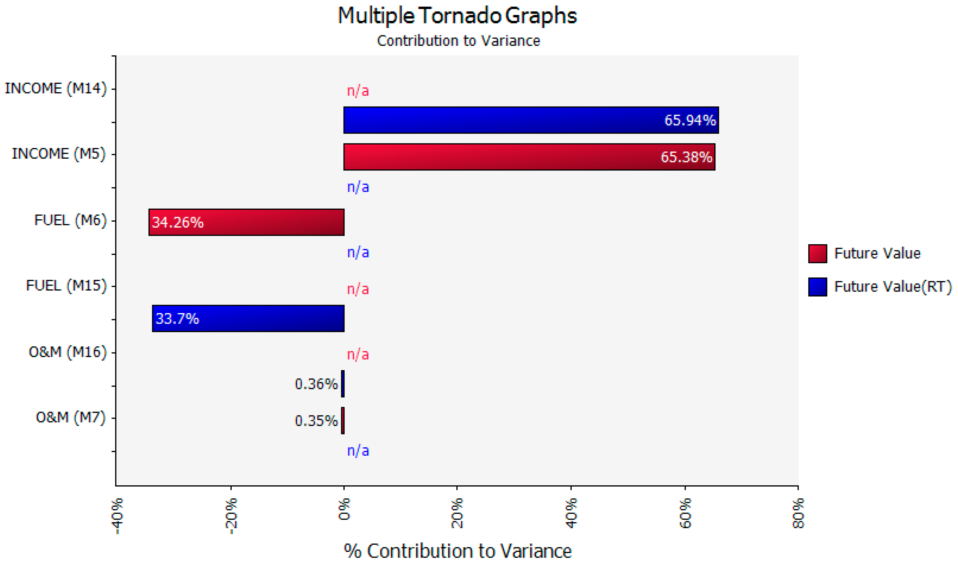 Energies 12 01681 g010
