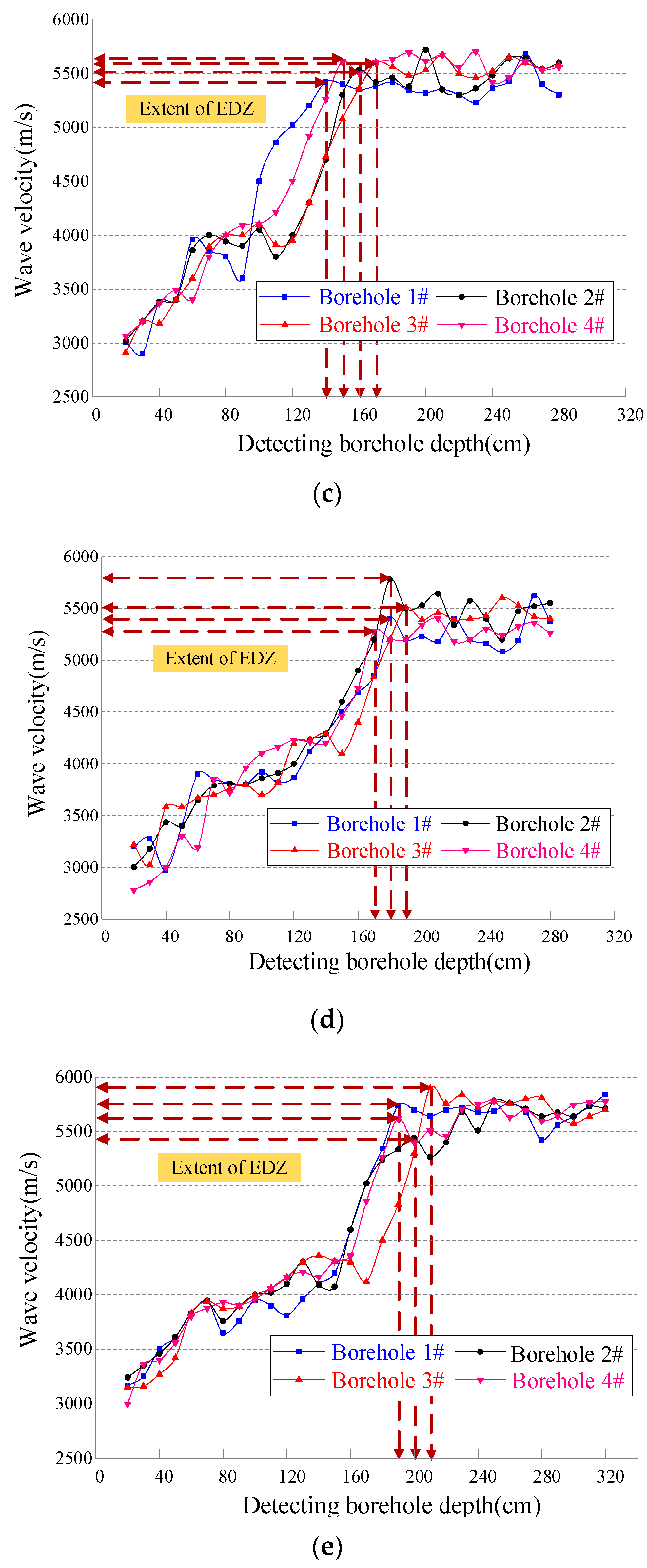 Energies 12 01682 g004b