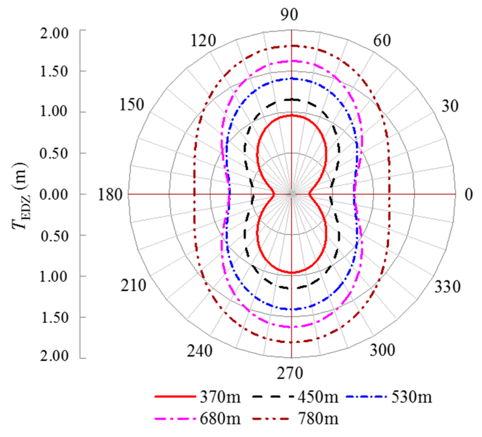 Energies 12 01682 g005